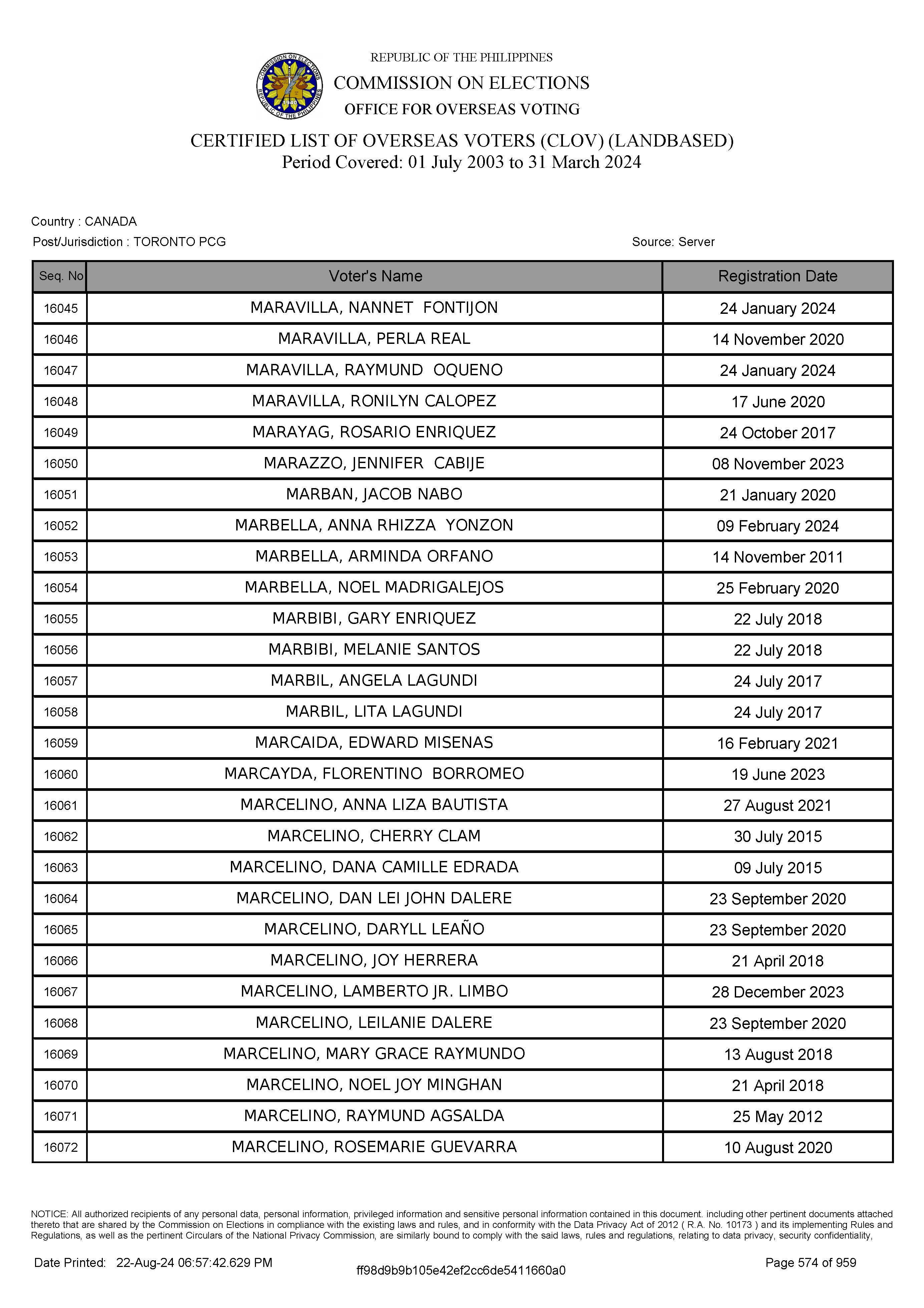 LIST OF VOTERS