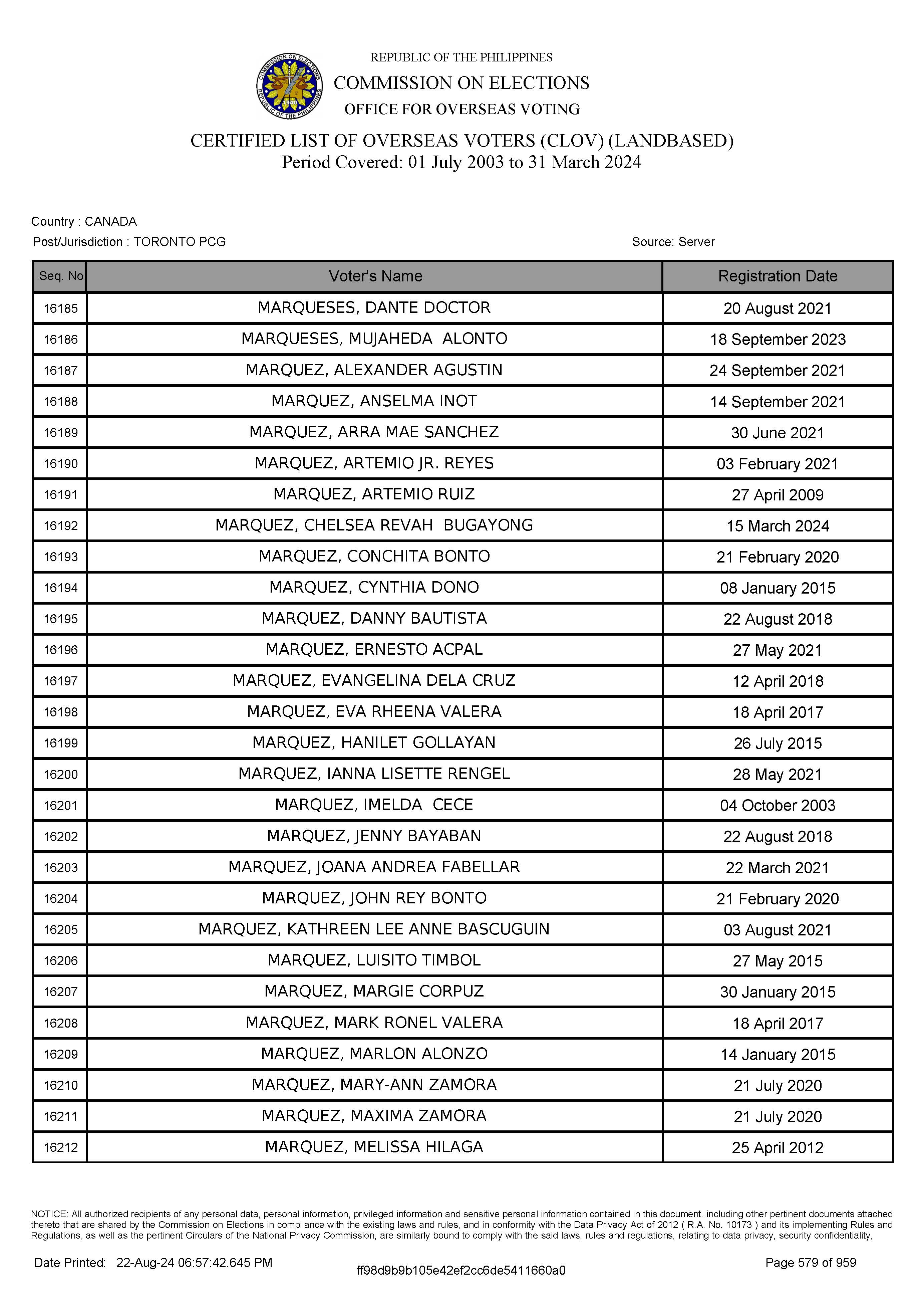 LIST OF VOTERS