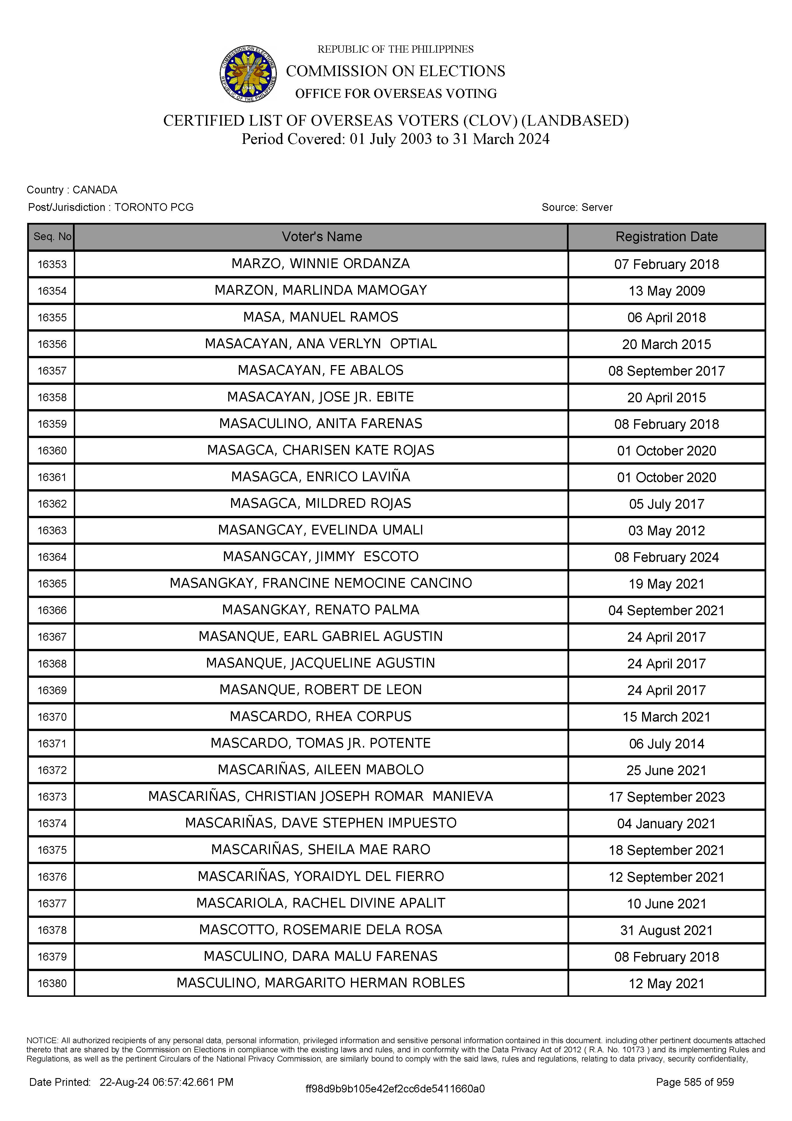 LIST OF VOTERS