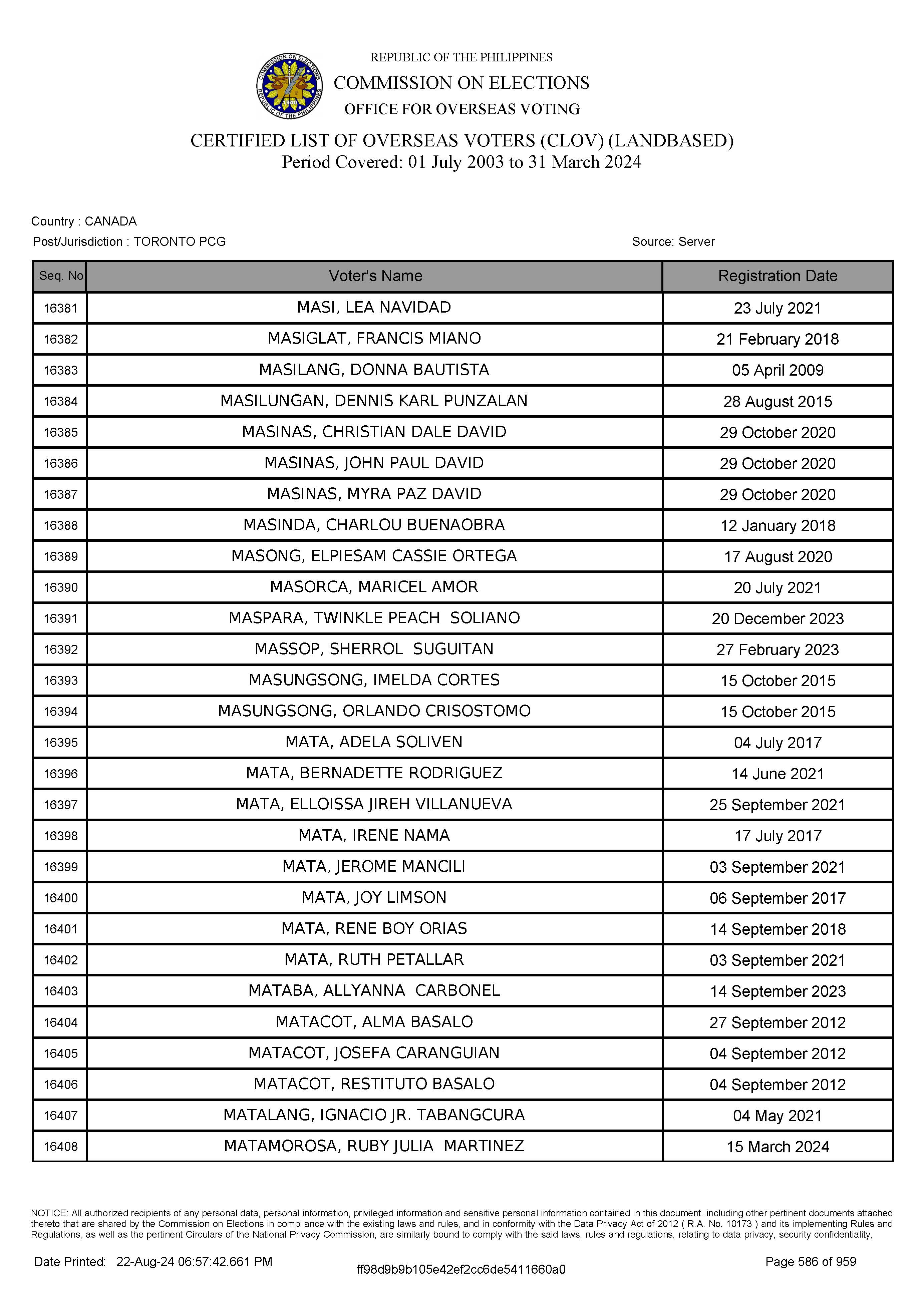 LIST OF VOTERS