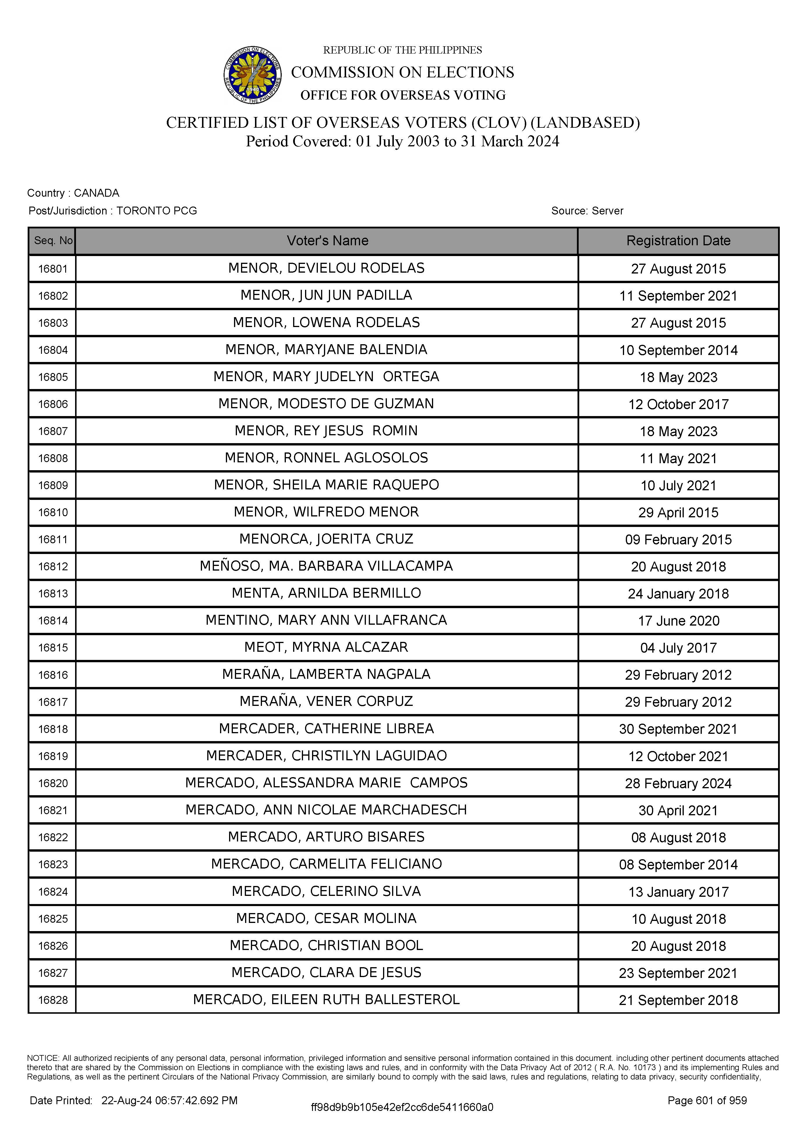 LIST OF VOTERS