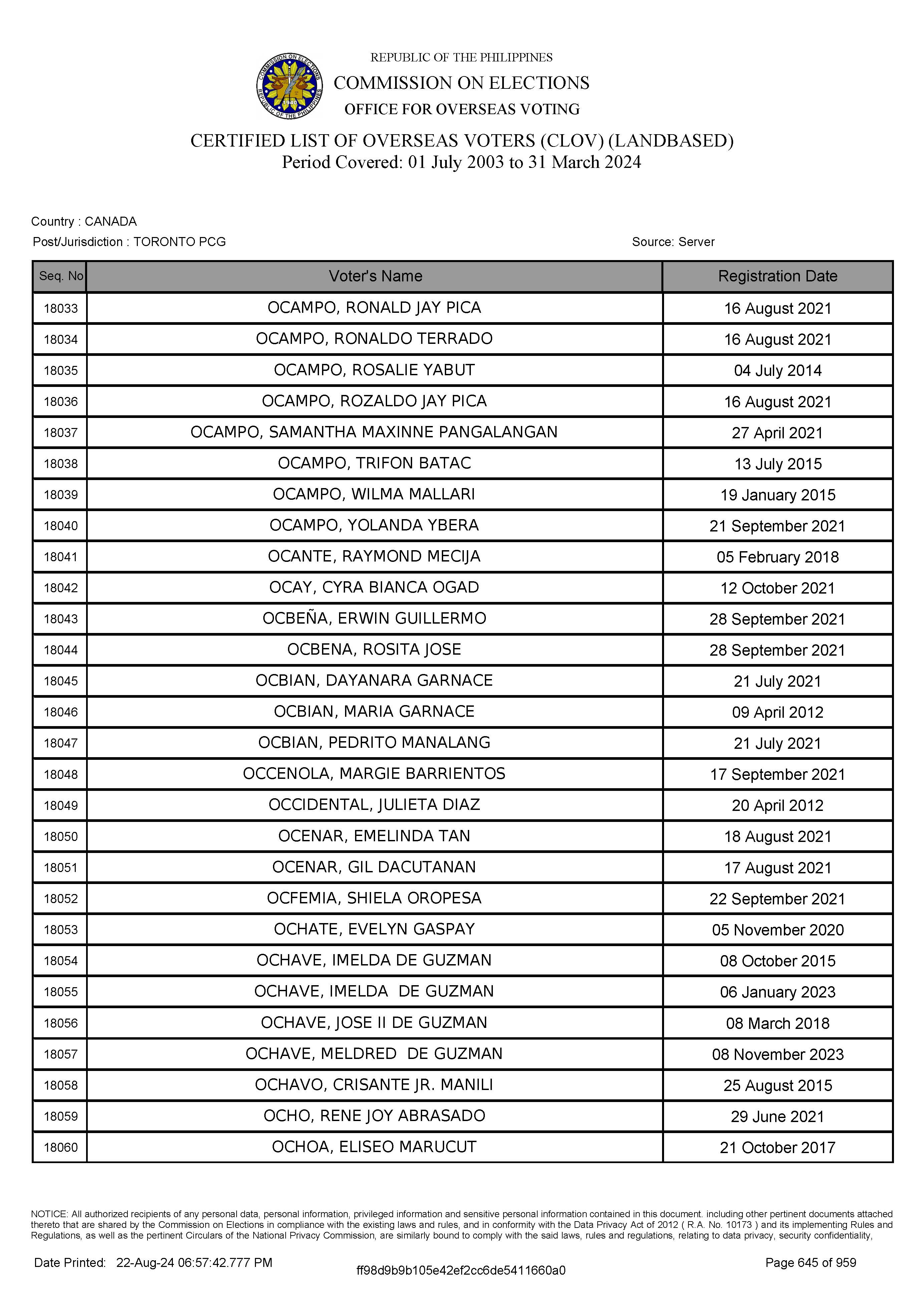 LIST OF VOTERS