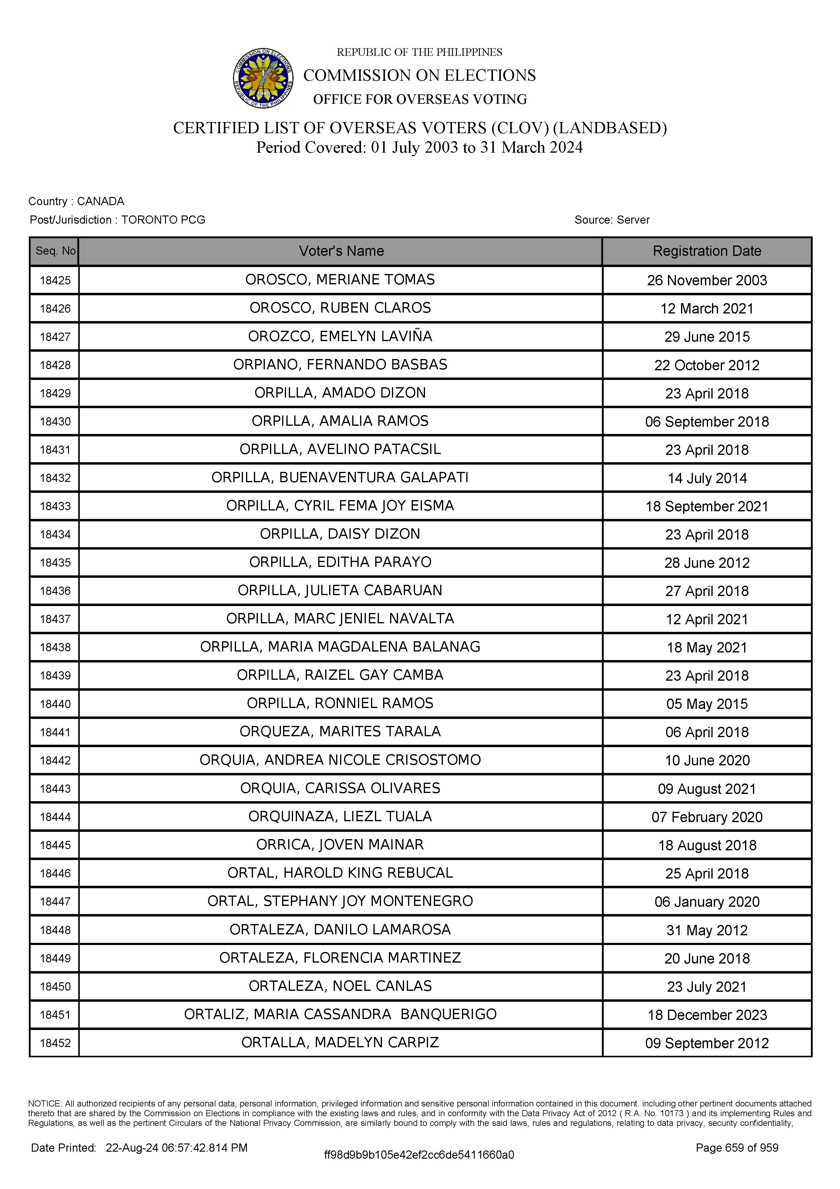 LIST OF VOTERS