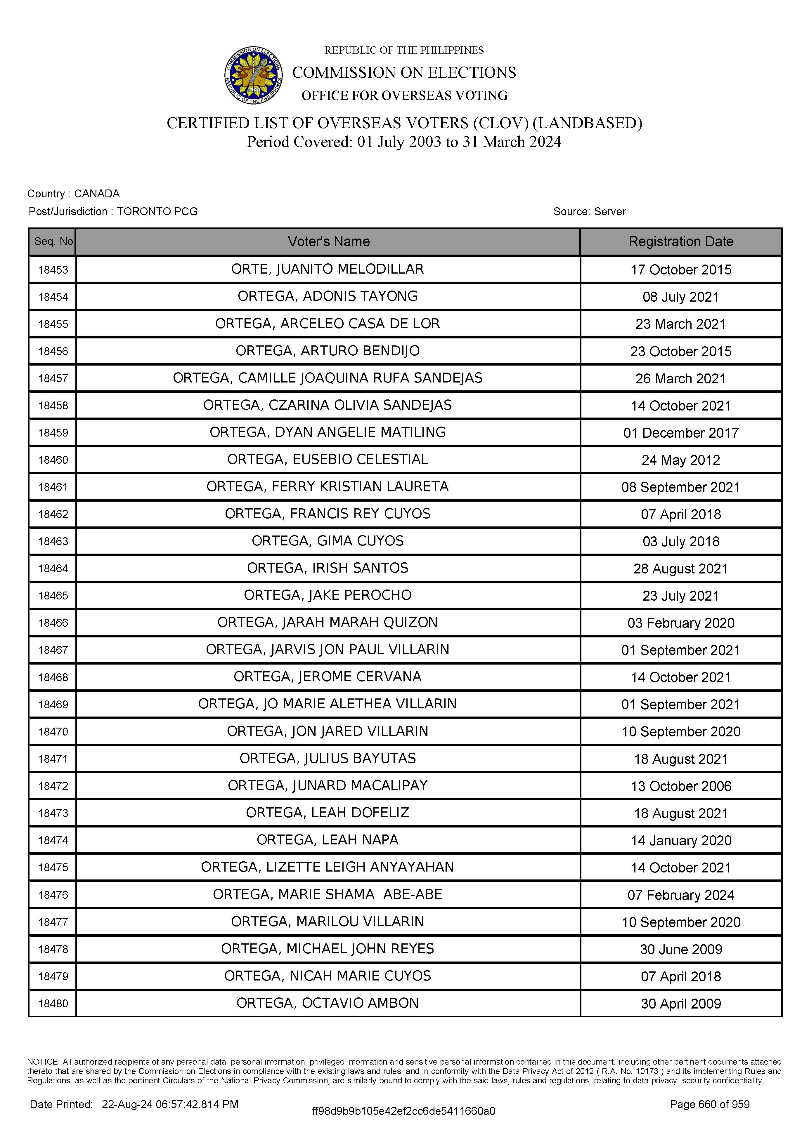 LIST OF VOTERS