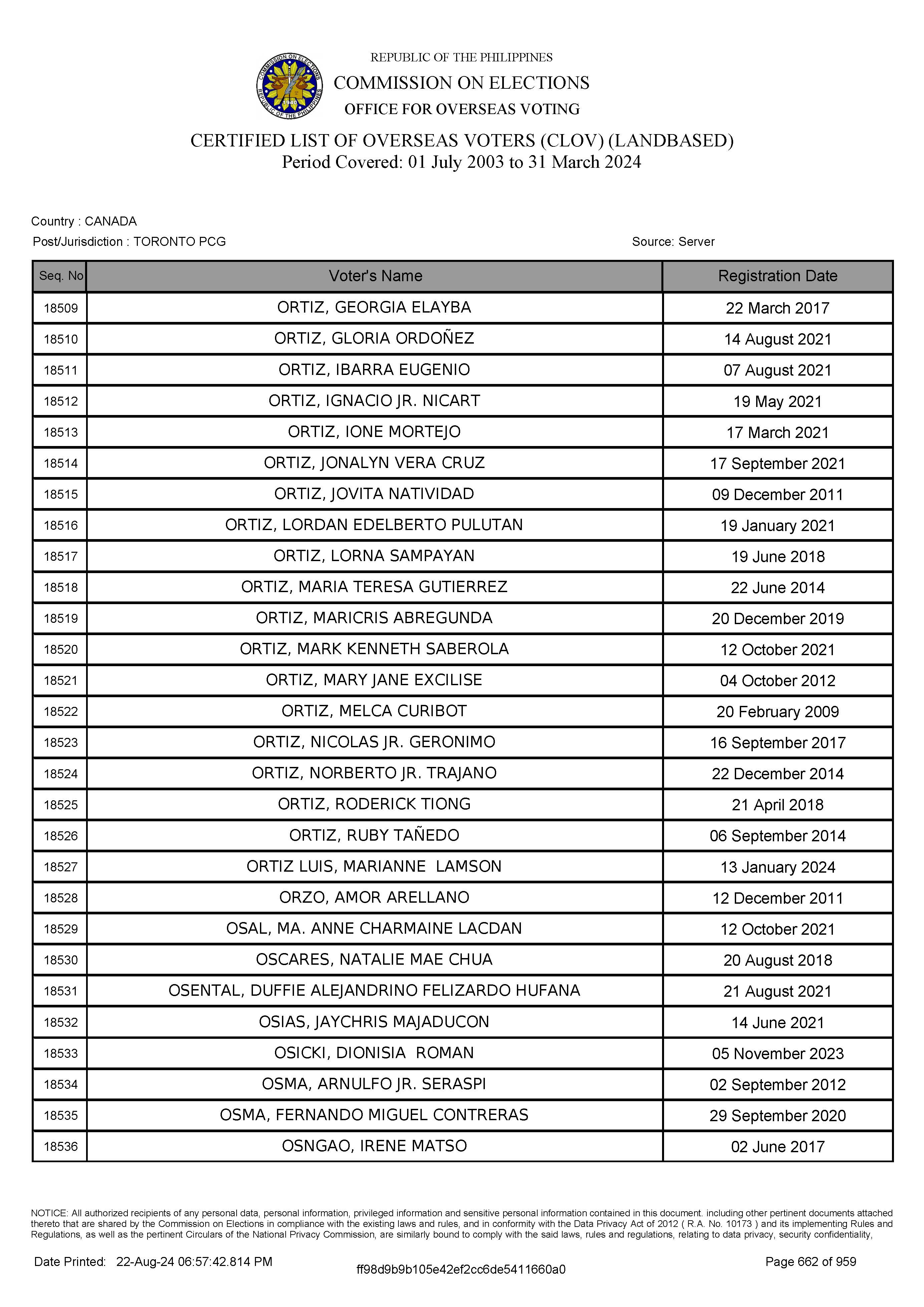 LIST OF VOTERS