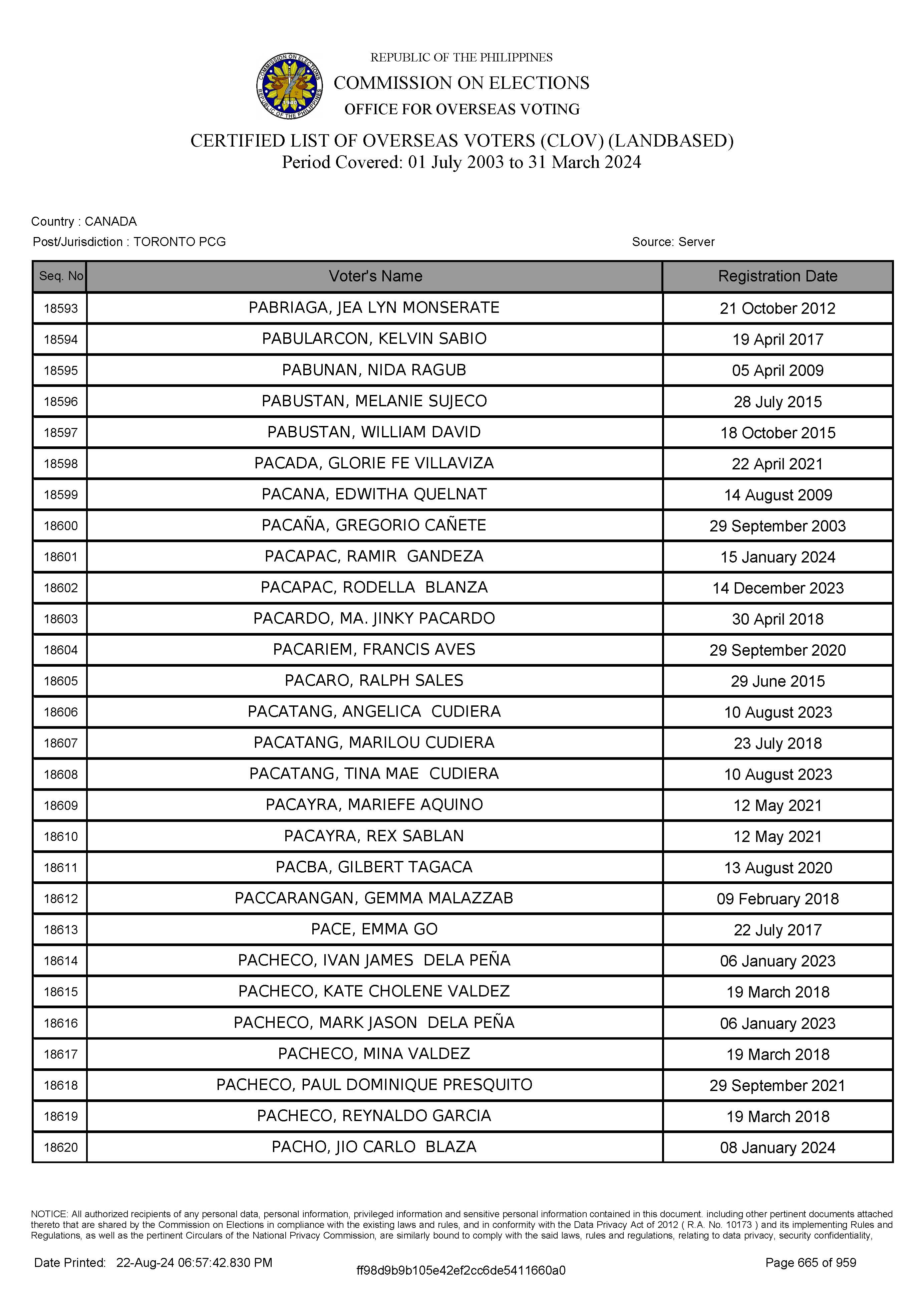 LIST OF VOTERS