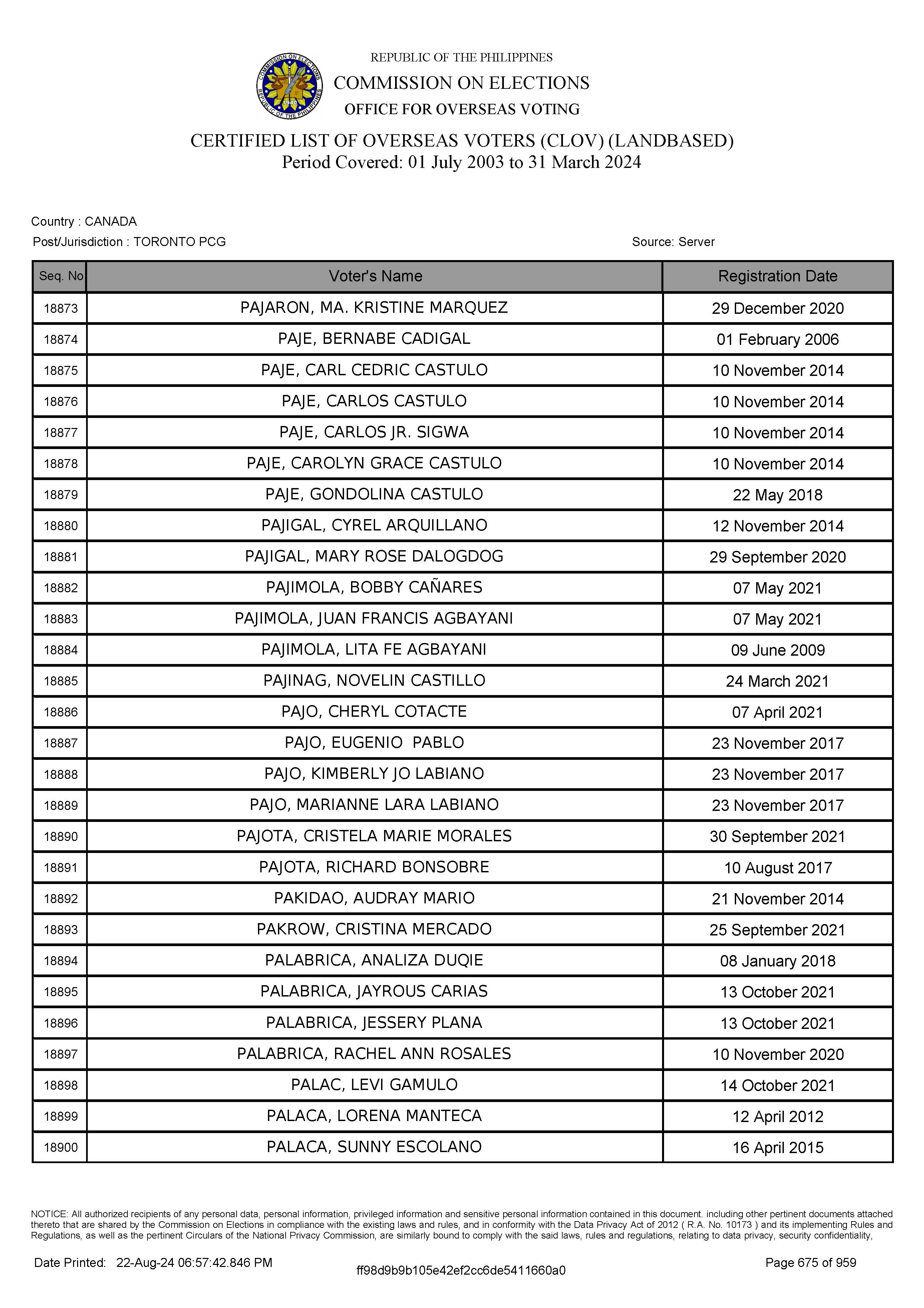 LIST OF VOTERS