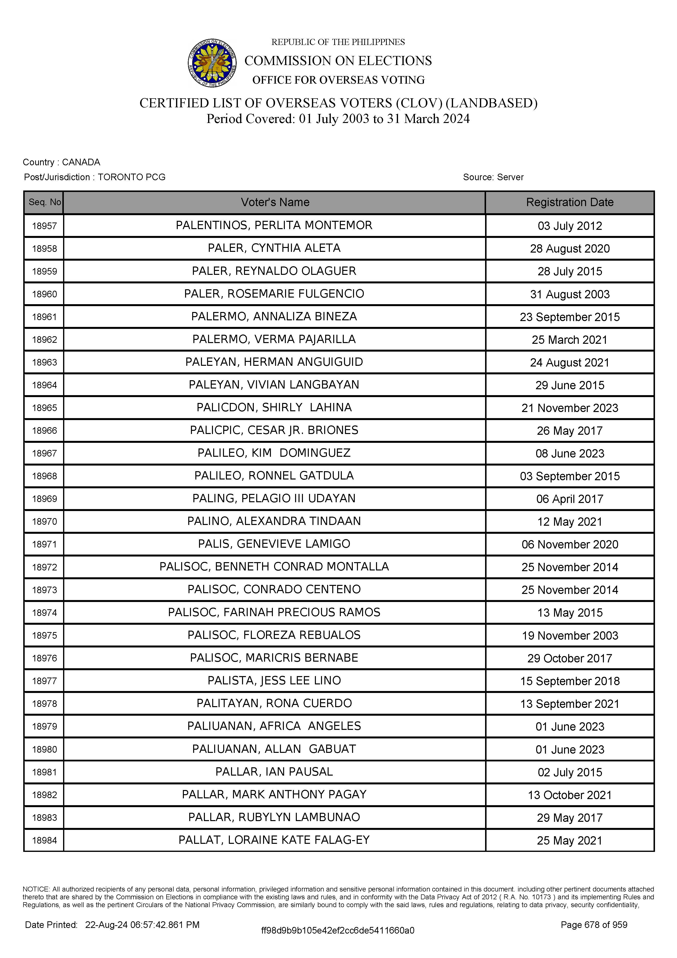 LIST OF VOTERS