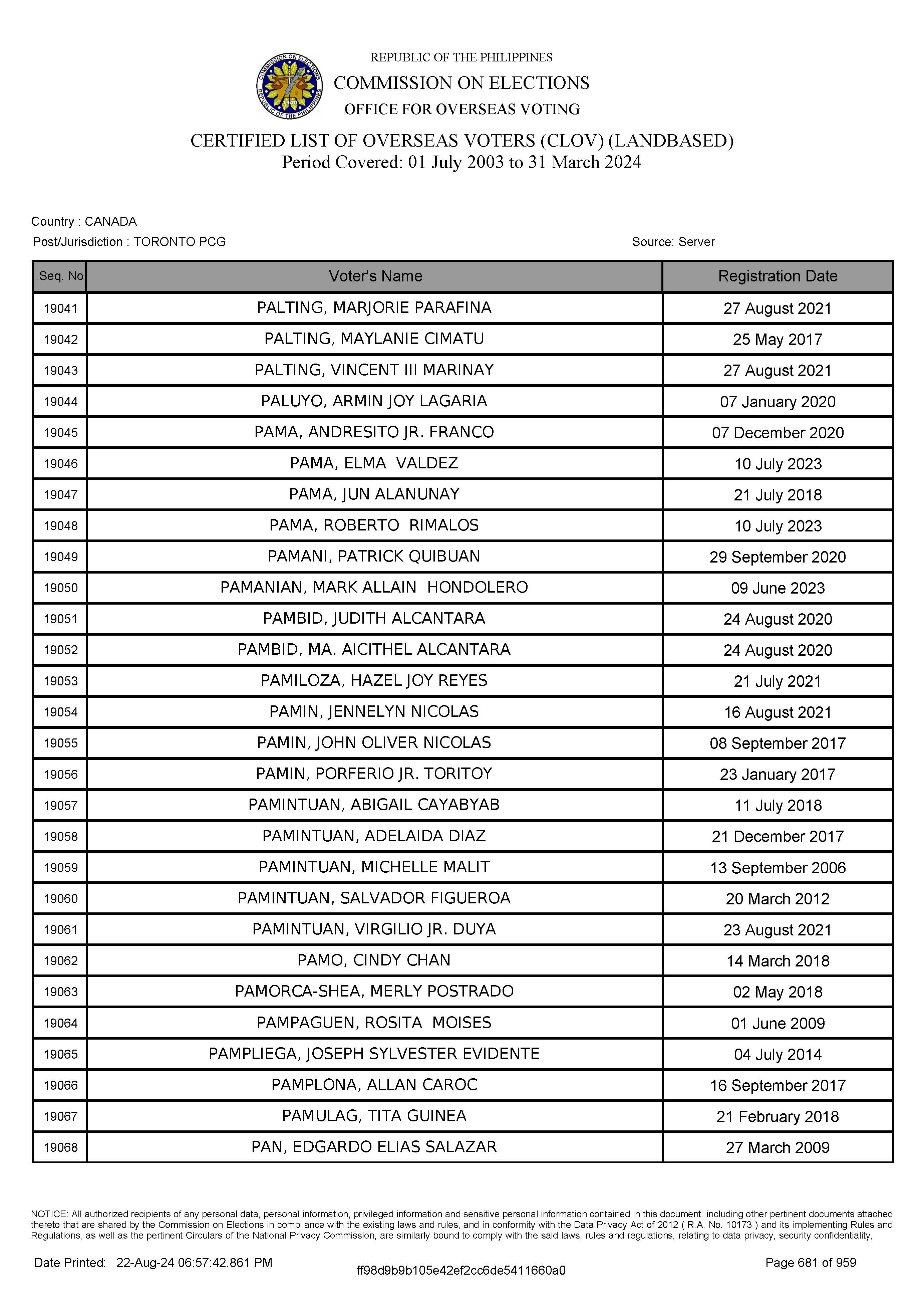 LIST OF VOTERS