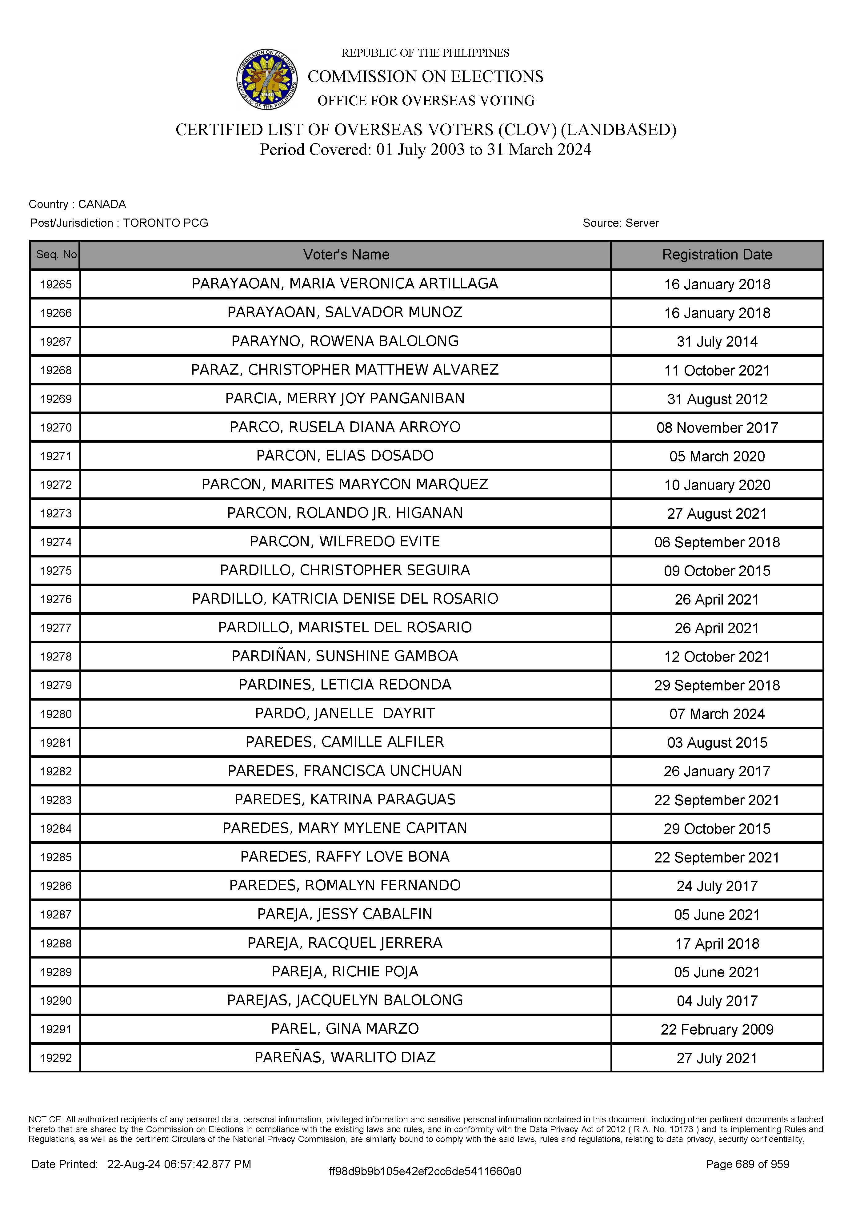 LIST OF VOTERS