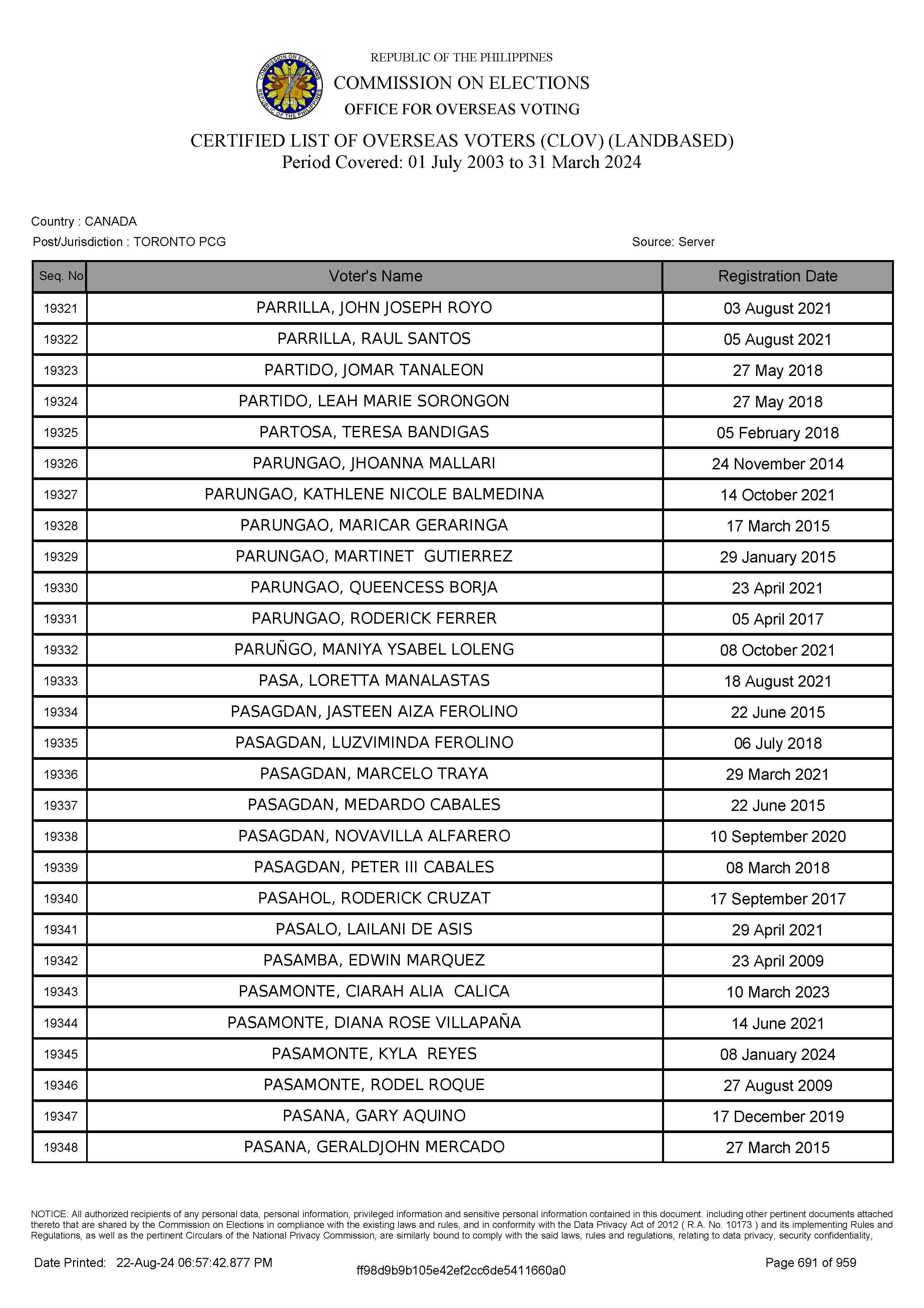 LIST OF VOTERS