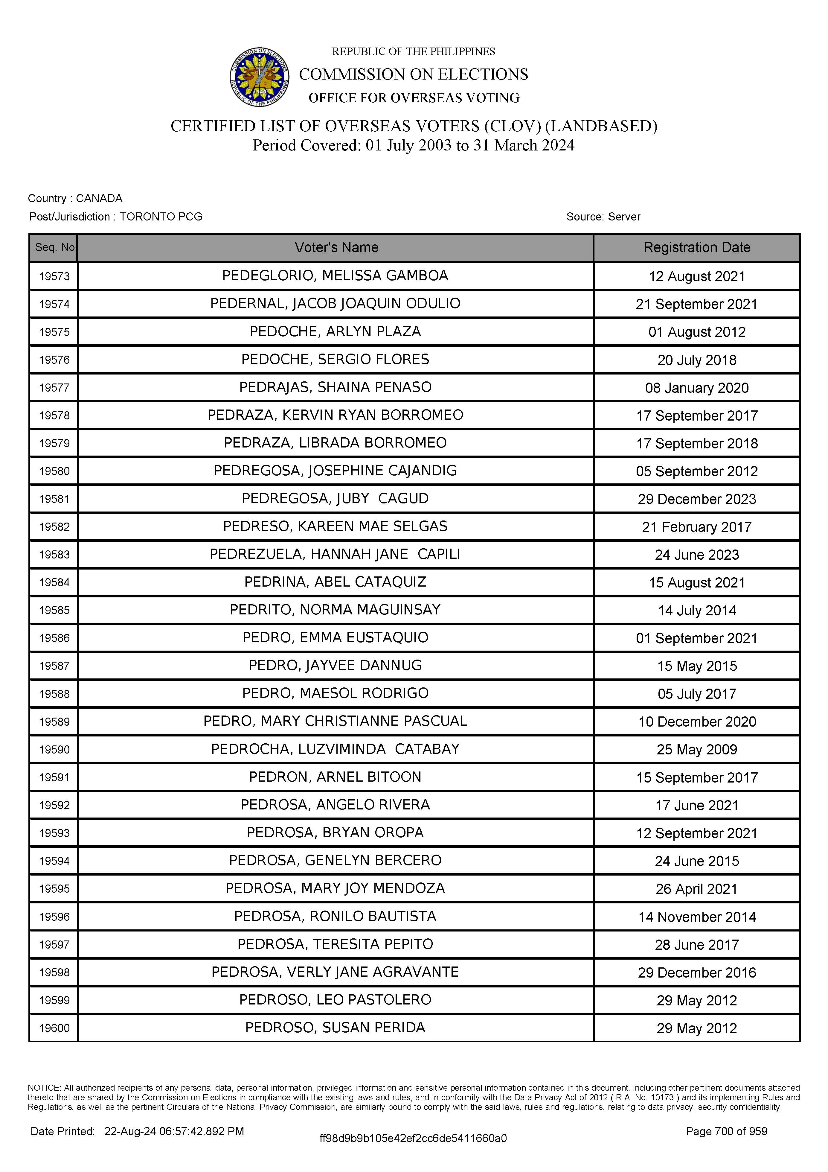 LIST OF VOTERS