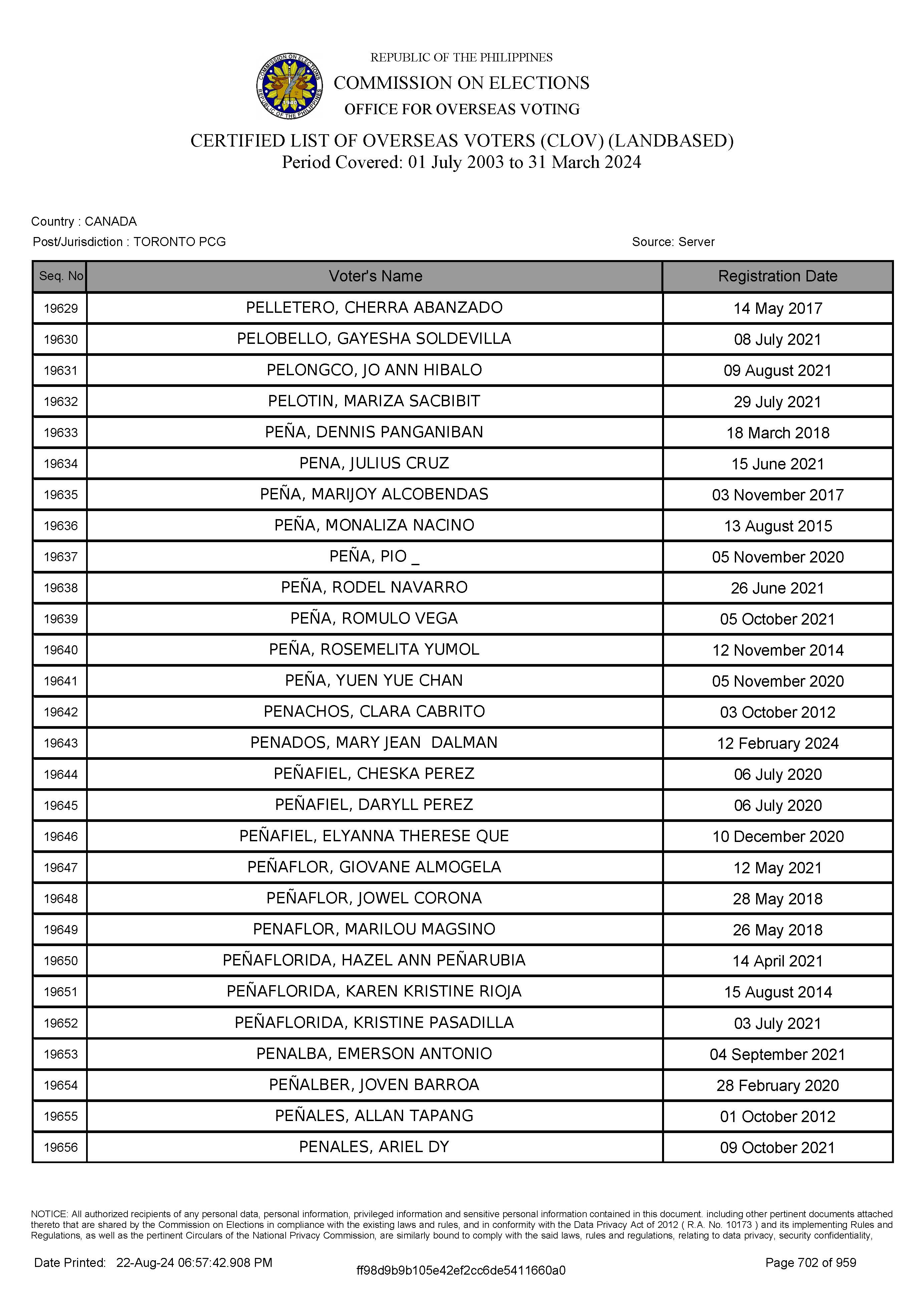 LIST OF VOTERS