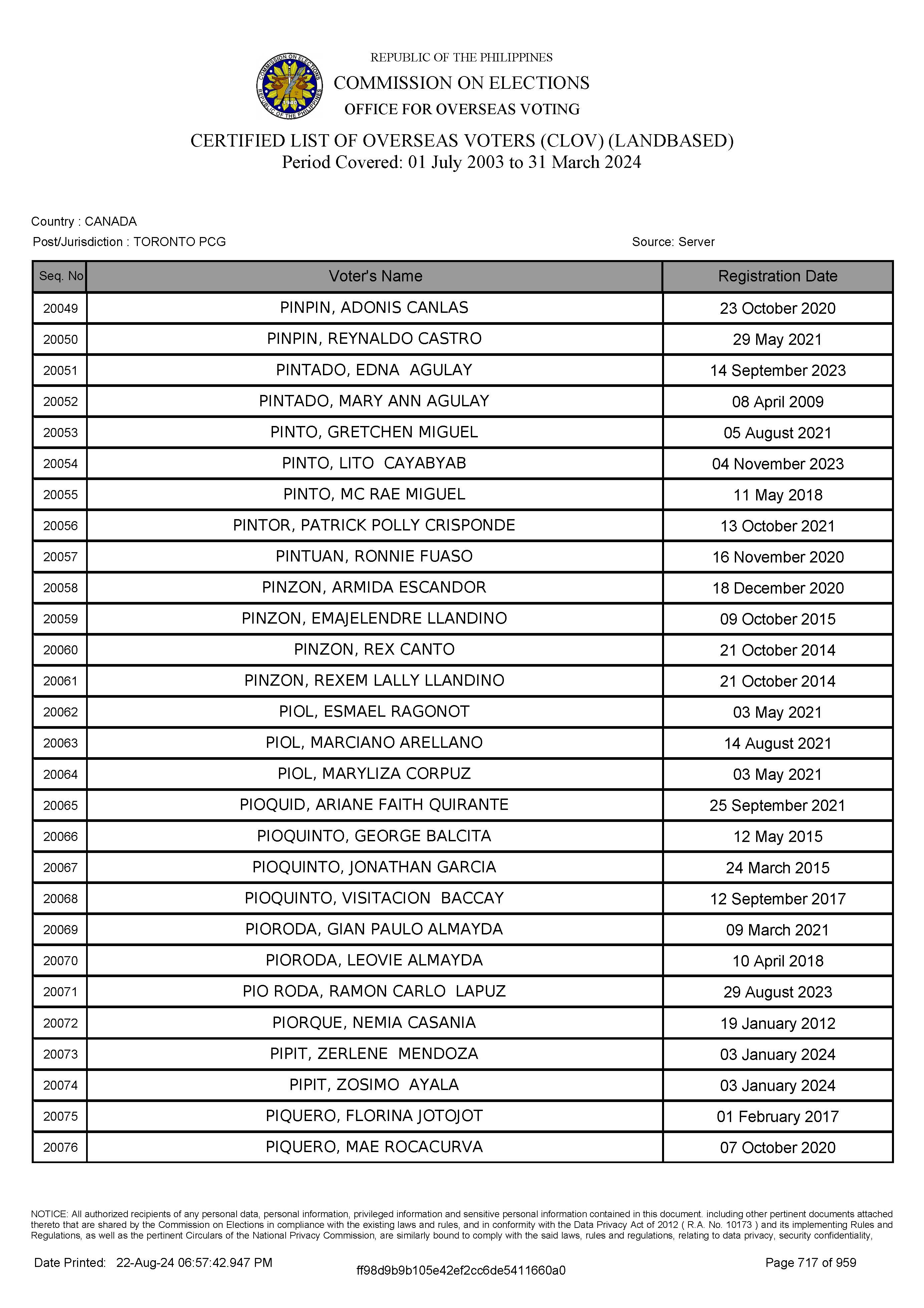 LIST OF VOTERS