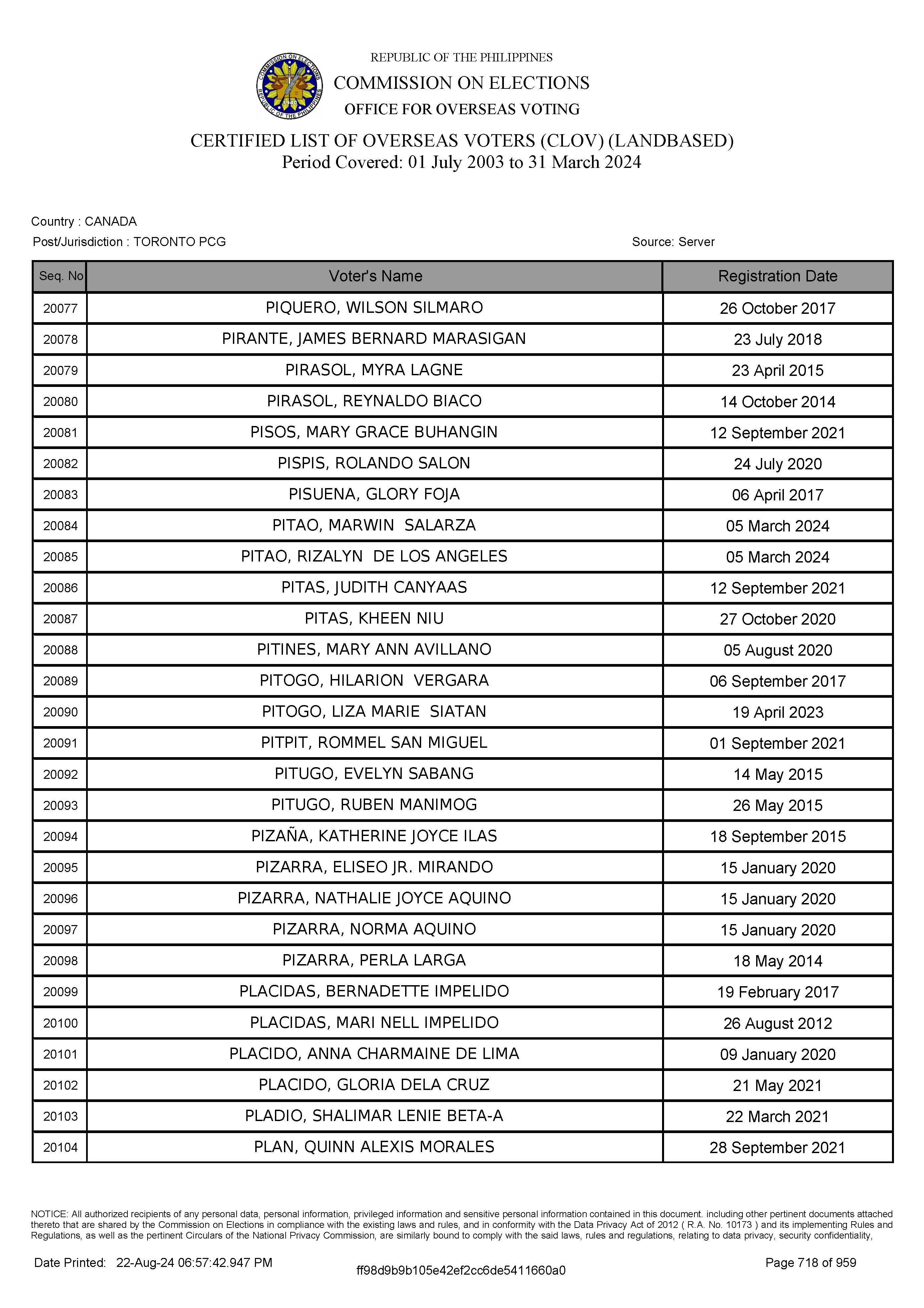 LIST OF VOTERS