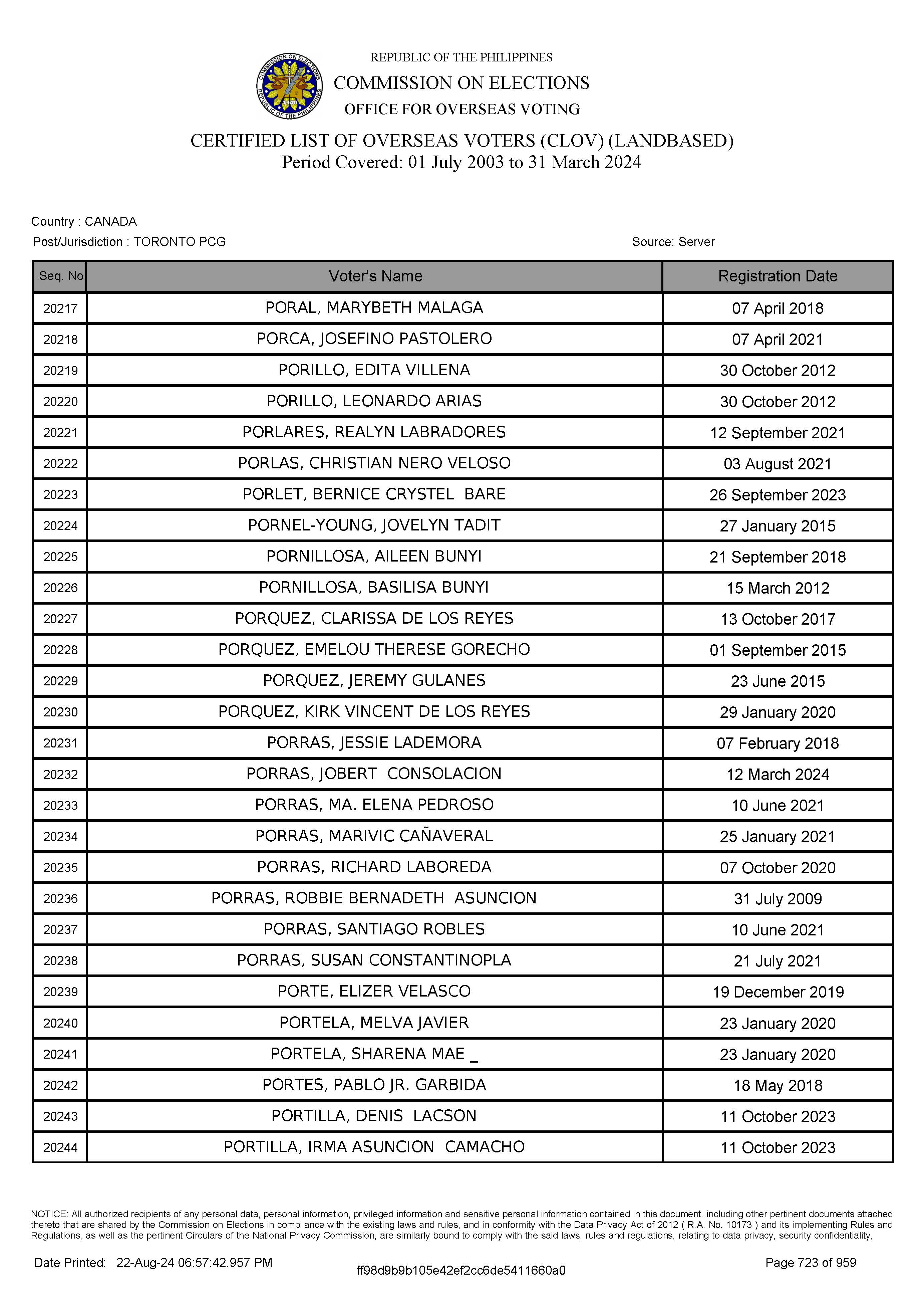 LIST OF VOTERS