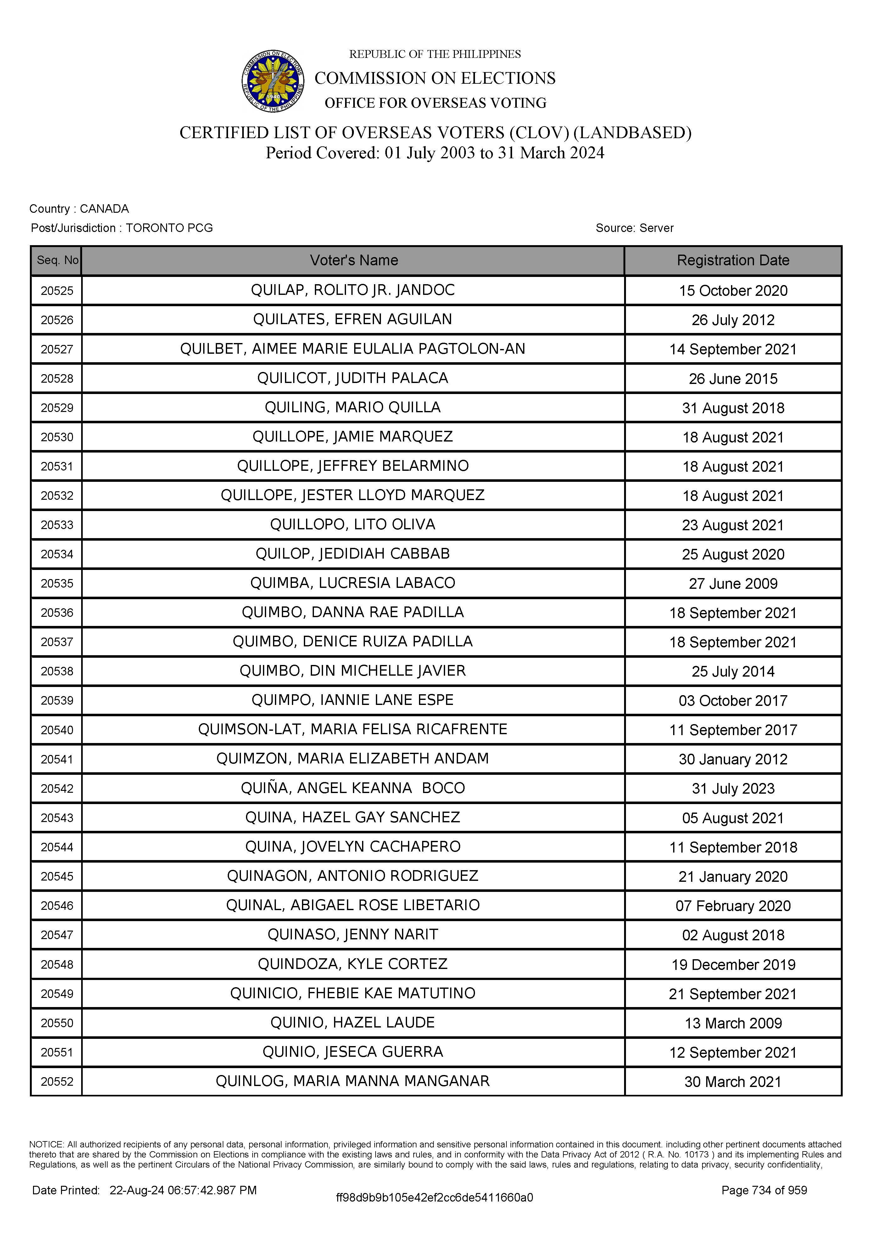 LIST OF VOTERS