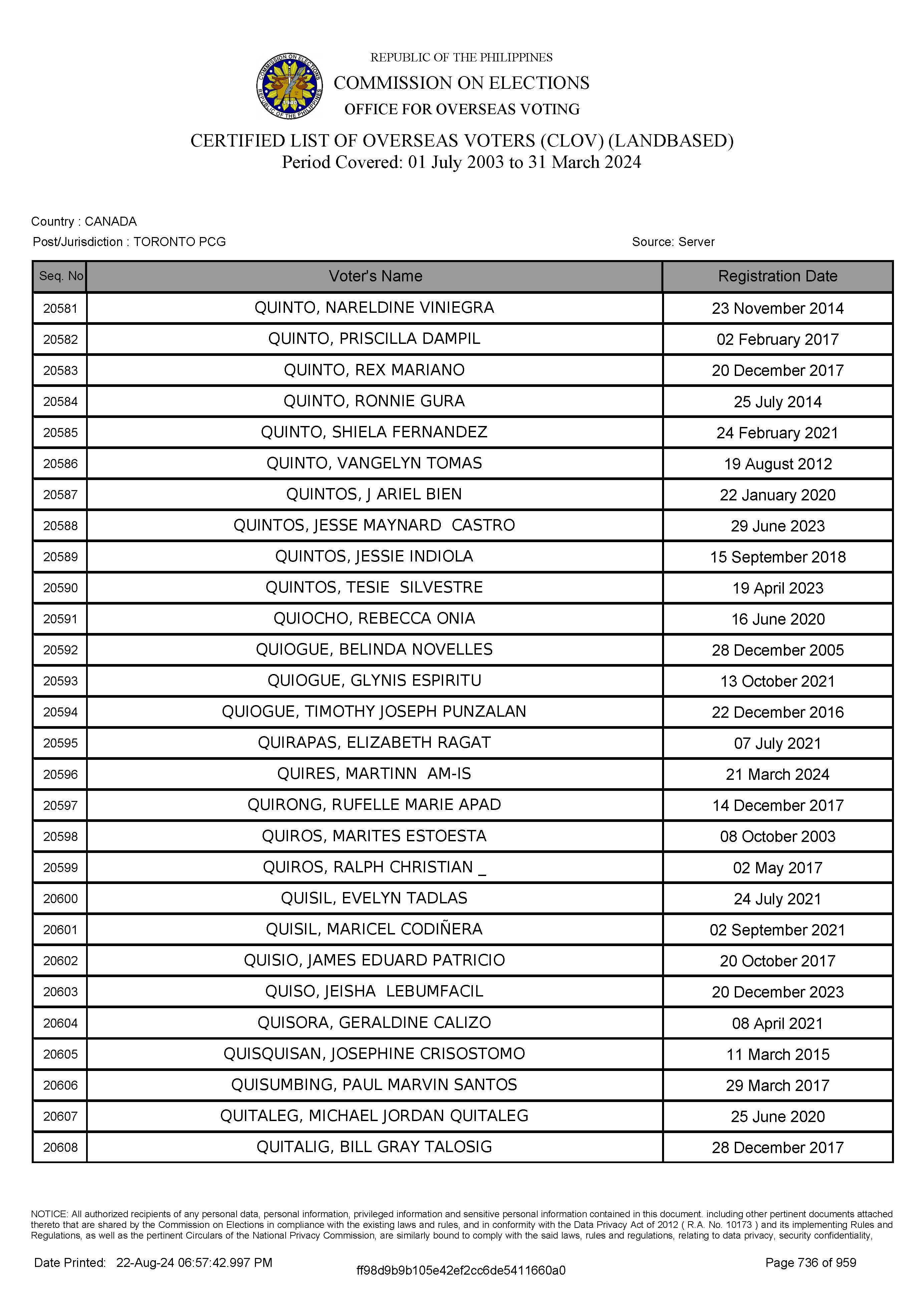 LIST OF VOTERS