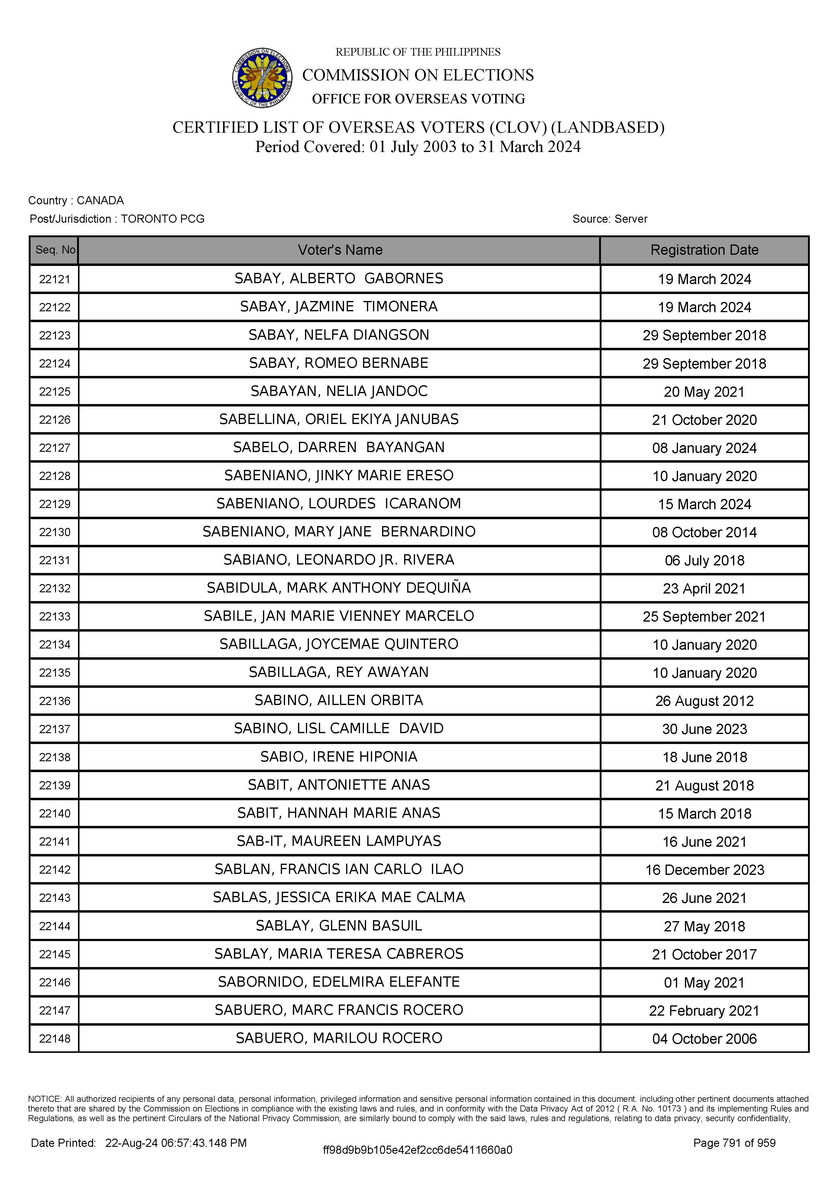 LIST OF VOTERS