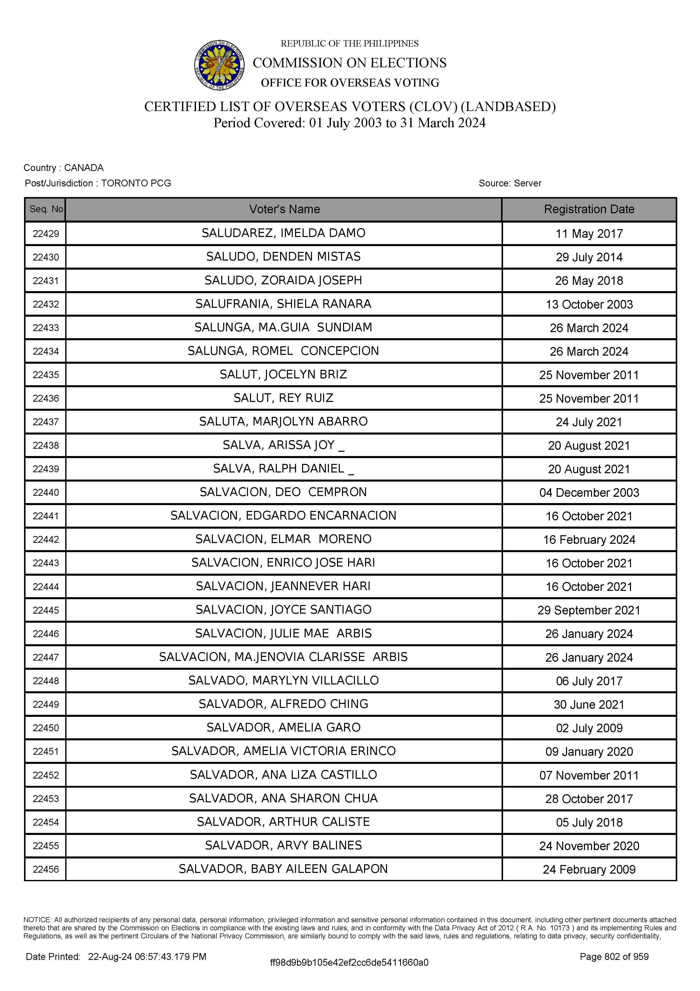 LIST OF VOTERS