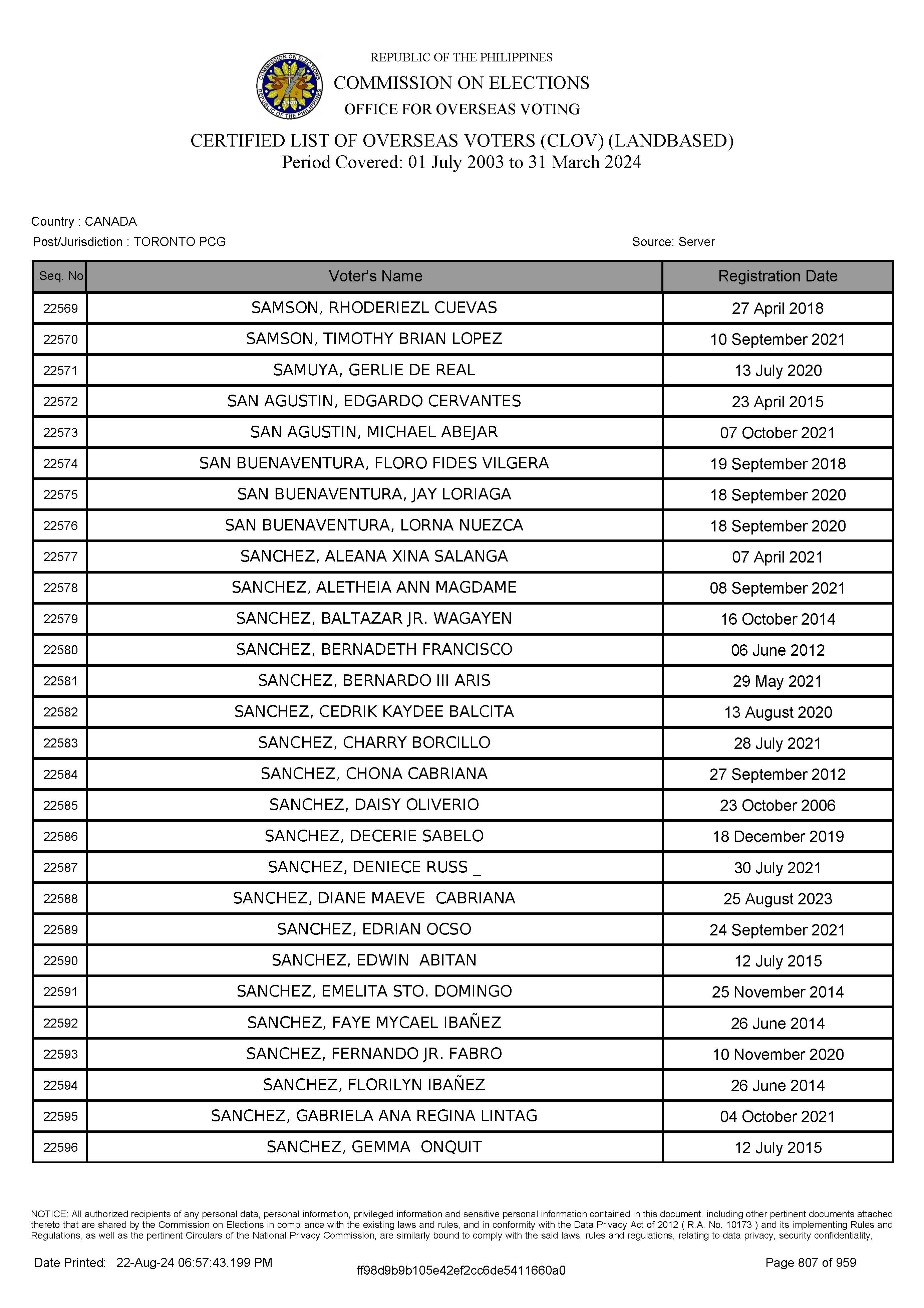 LIST OF VOTERS