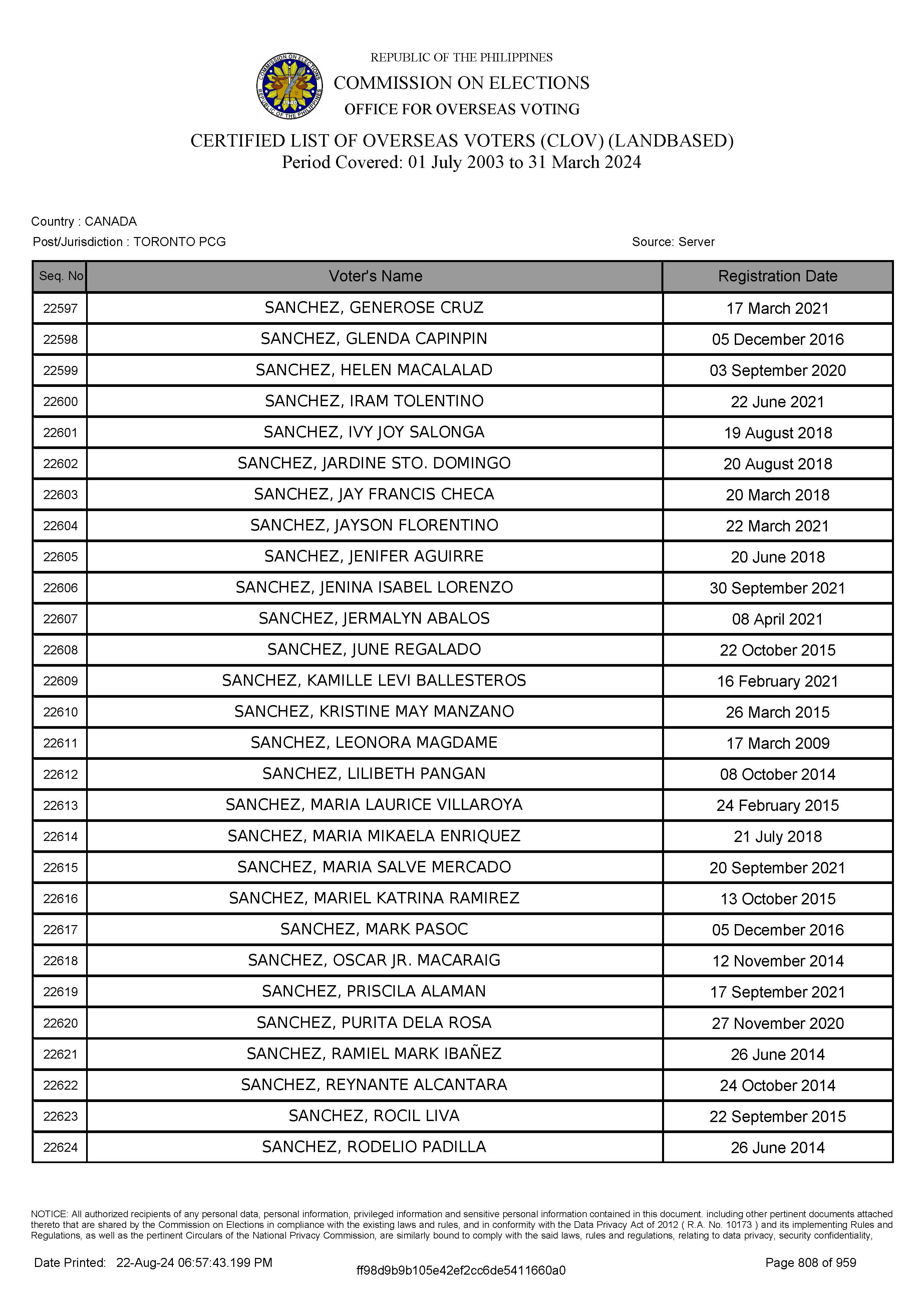 LIST OF VOTERS