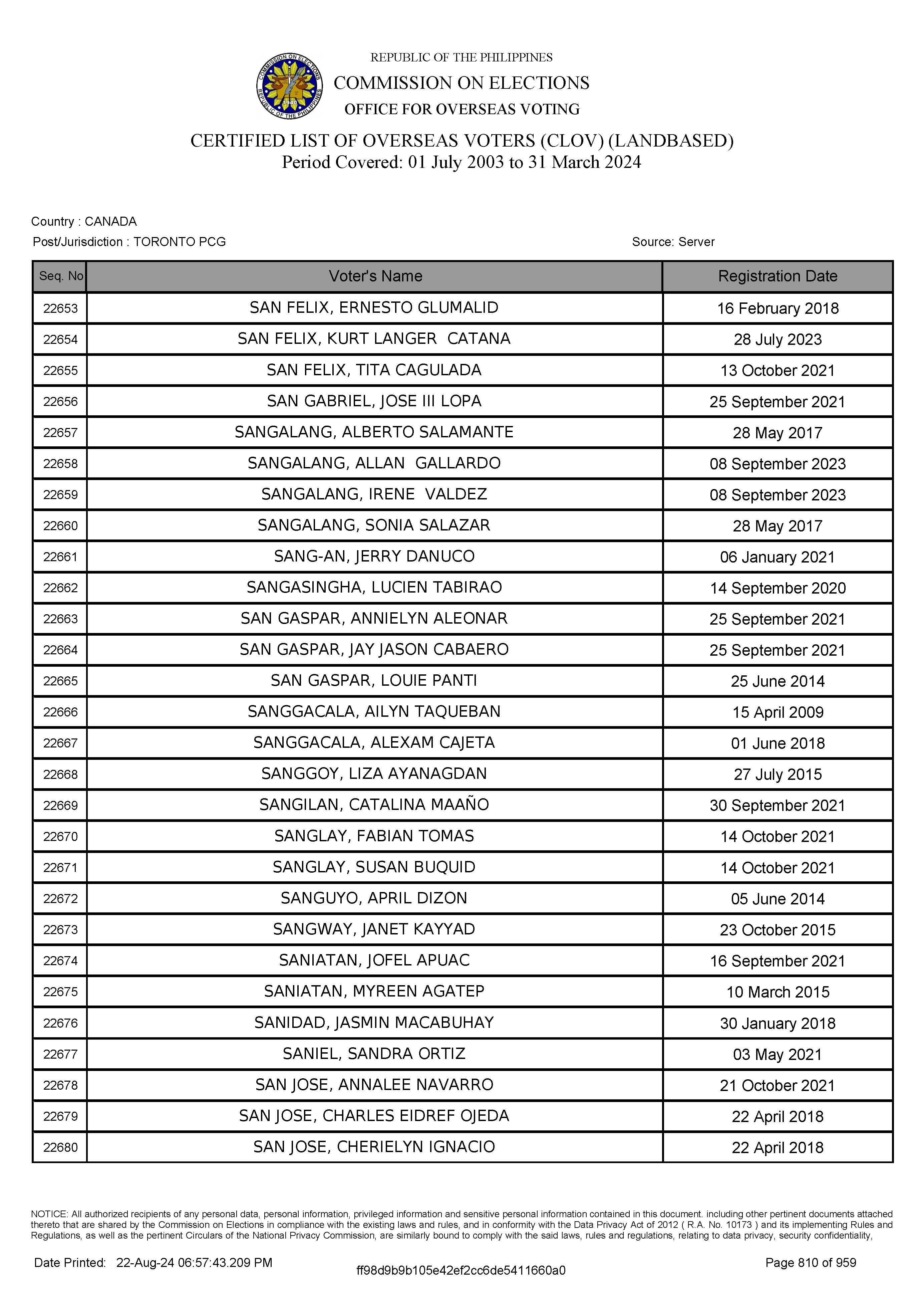 LIST OF VOTERS