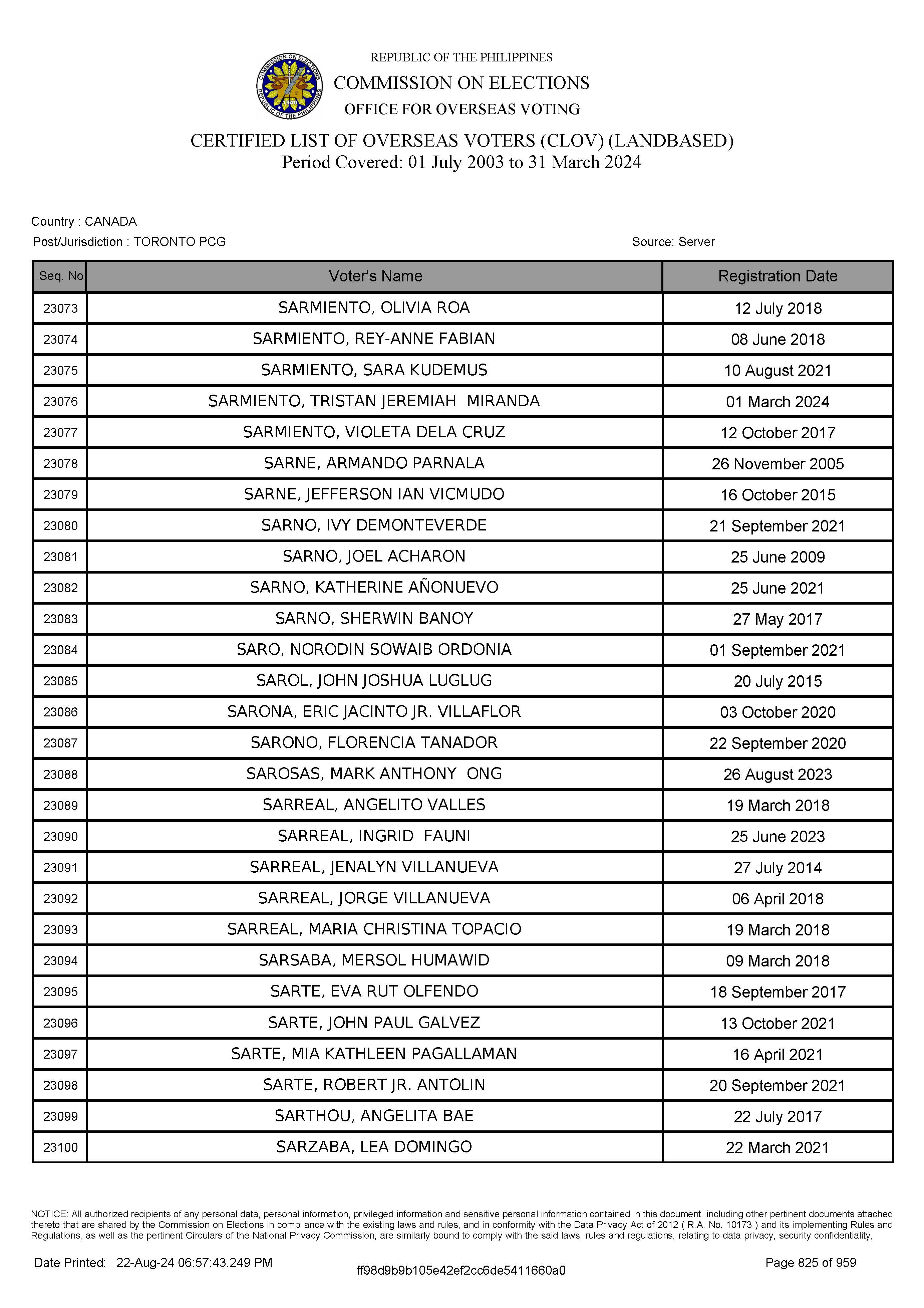 LIST OF VOTERS