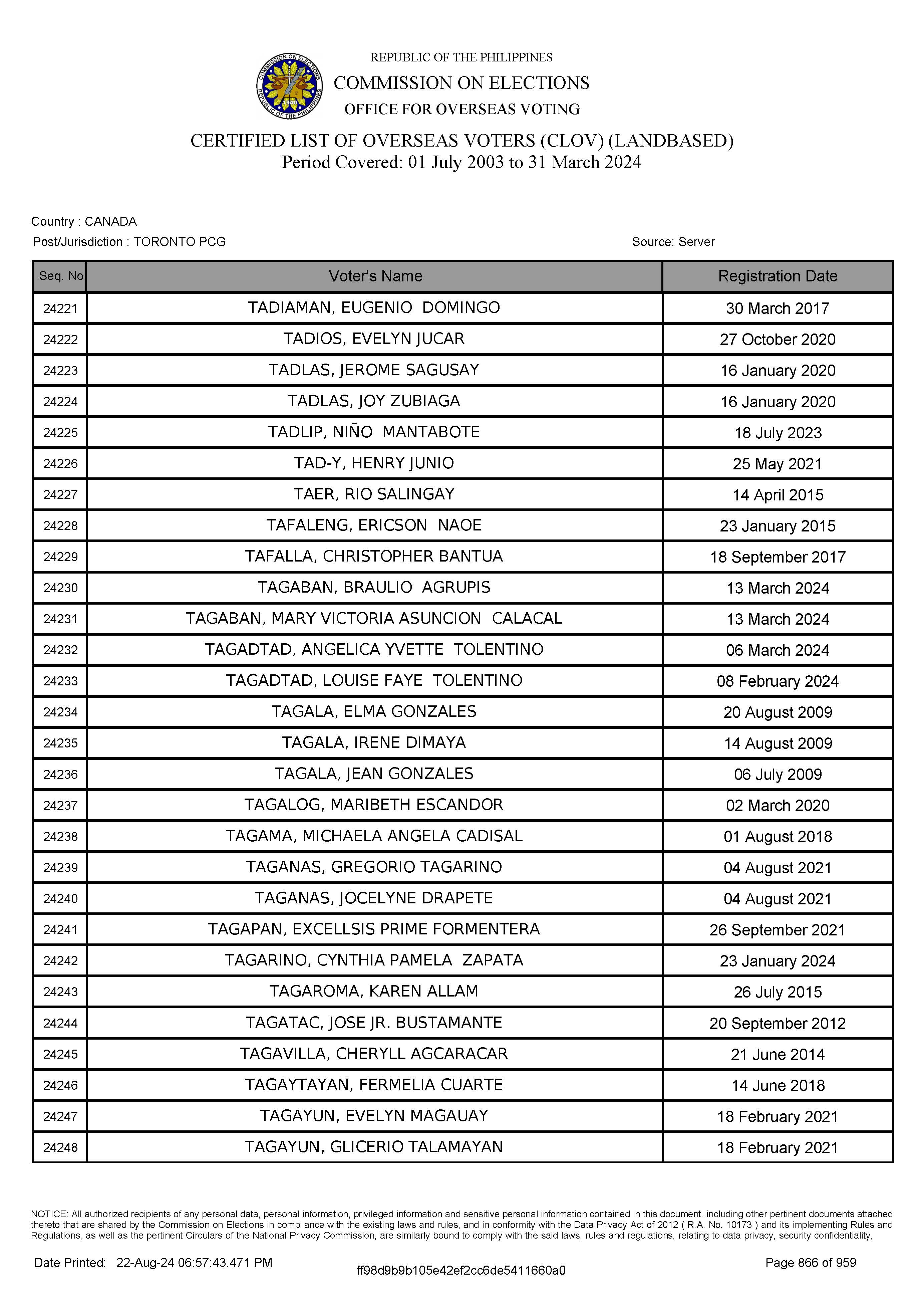 LIST OF VOTERS