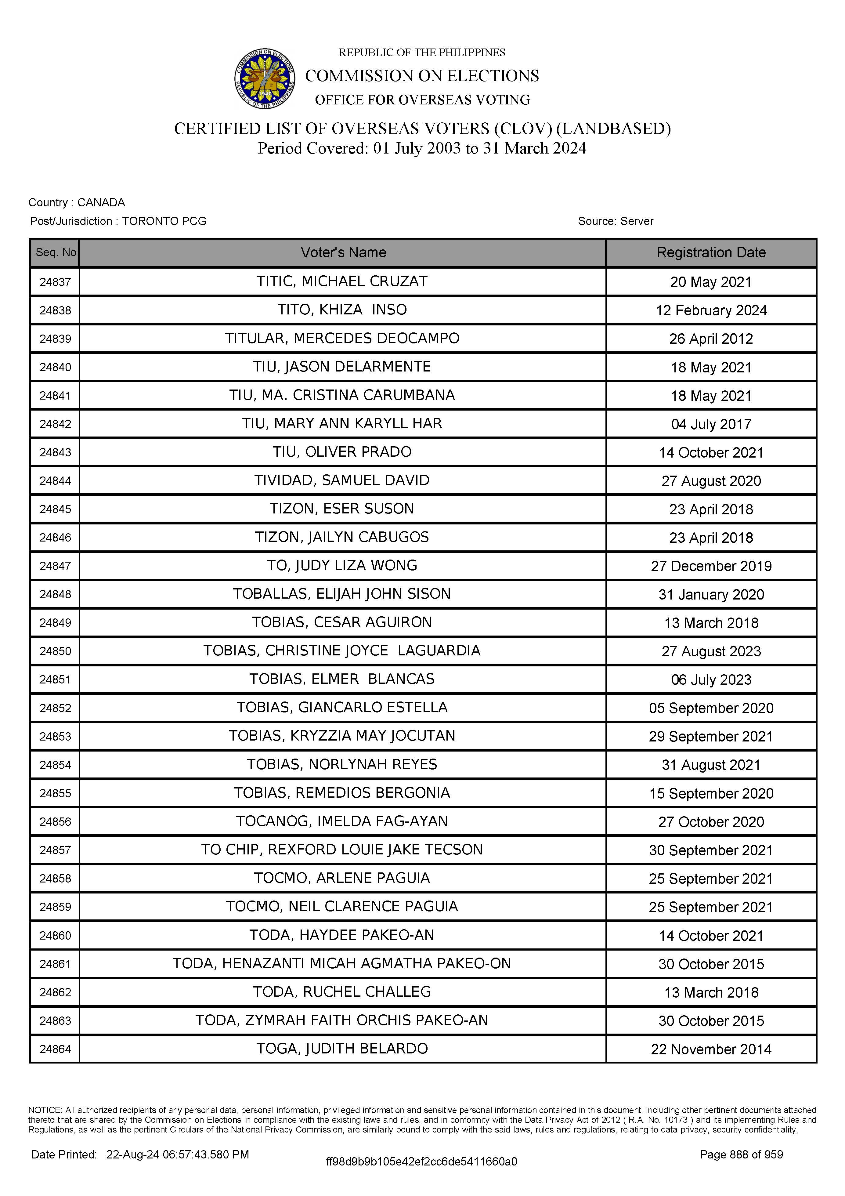 LIST OF VOTERS