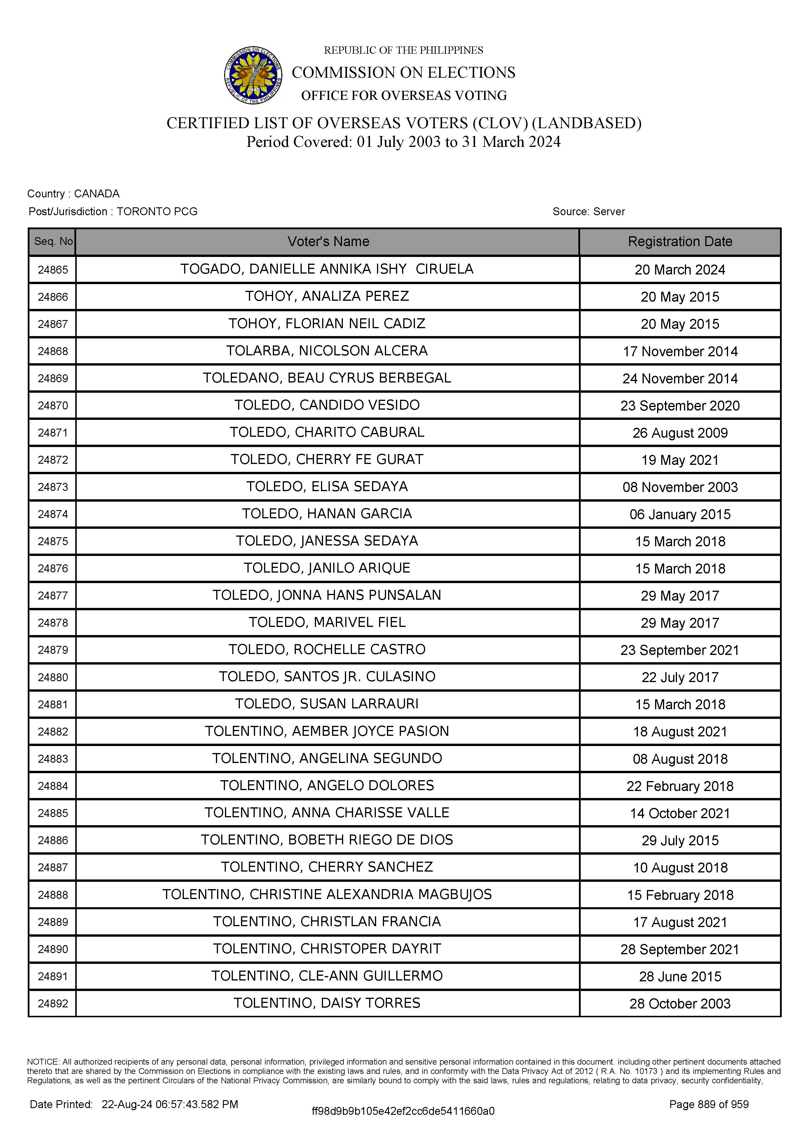 LIST OF VOTERS