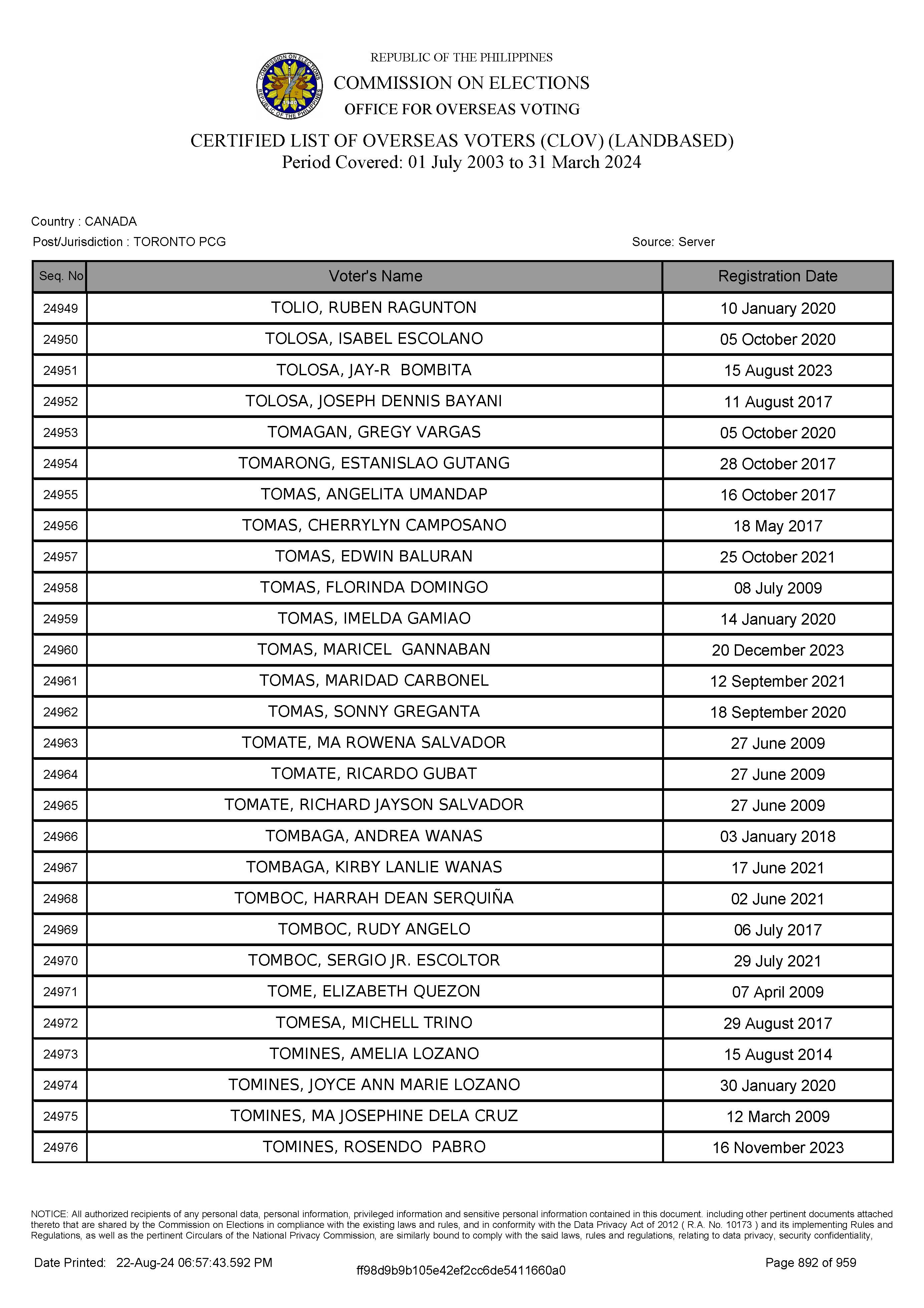 LIST OF VOTERS