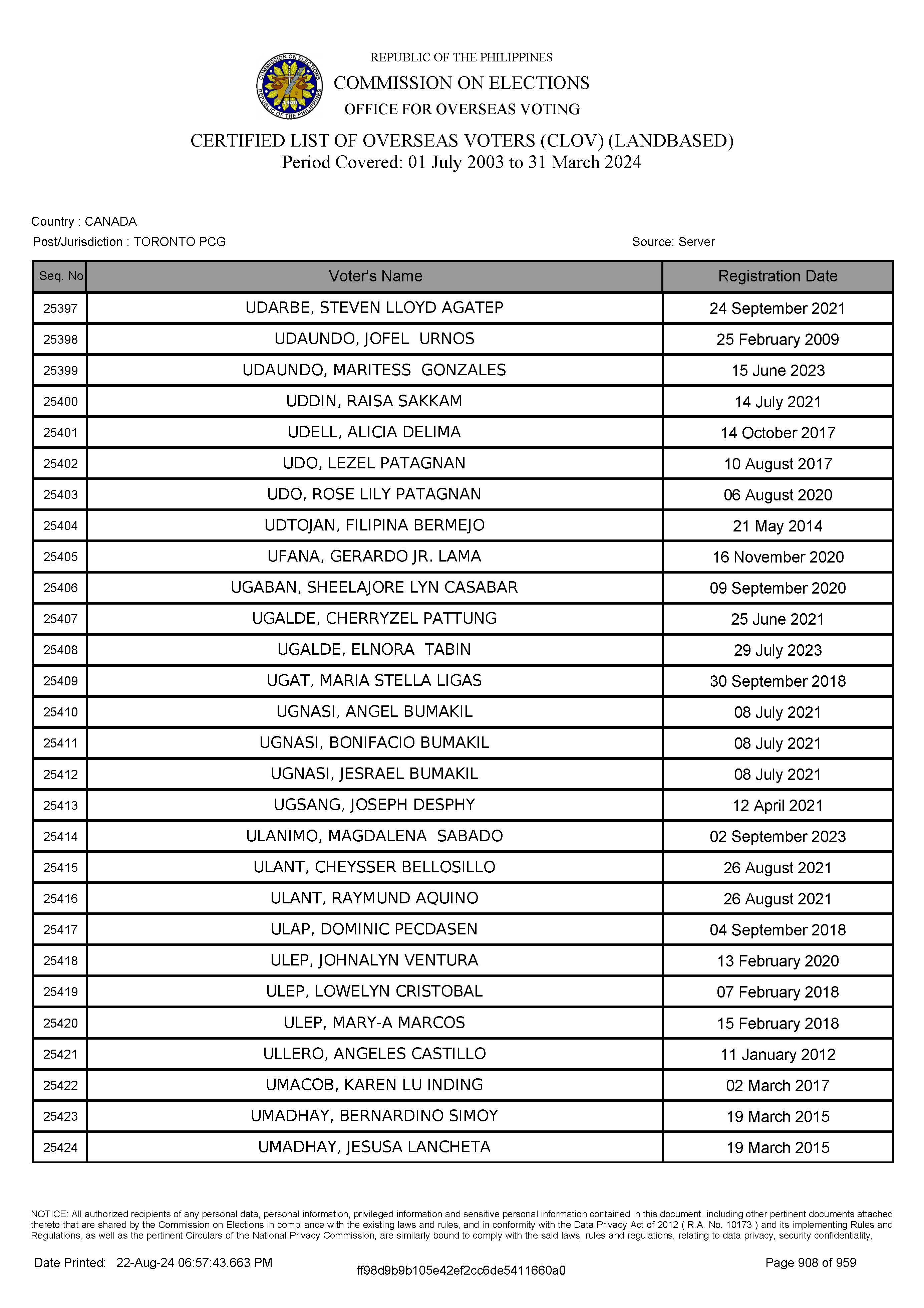 LIST OF VOTERS