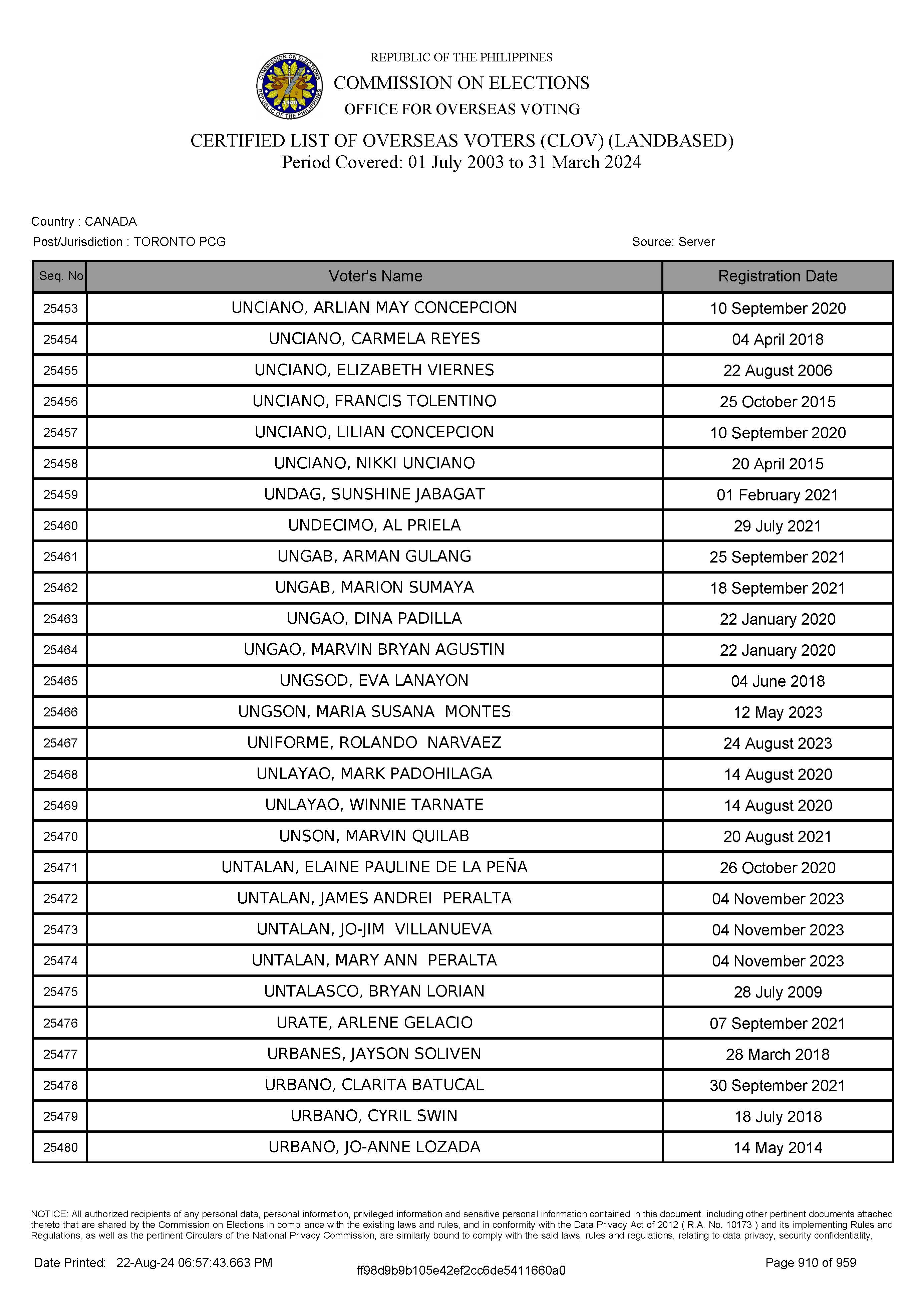 LIST OF VOTERS