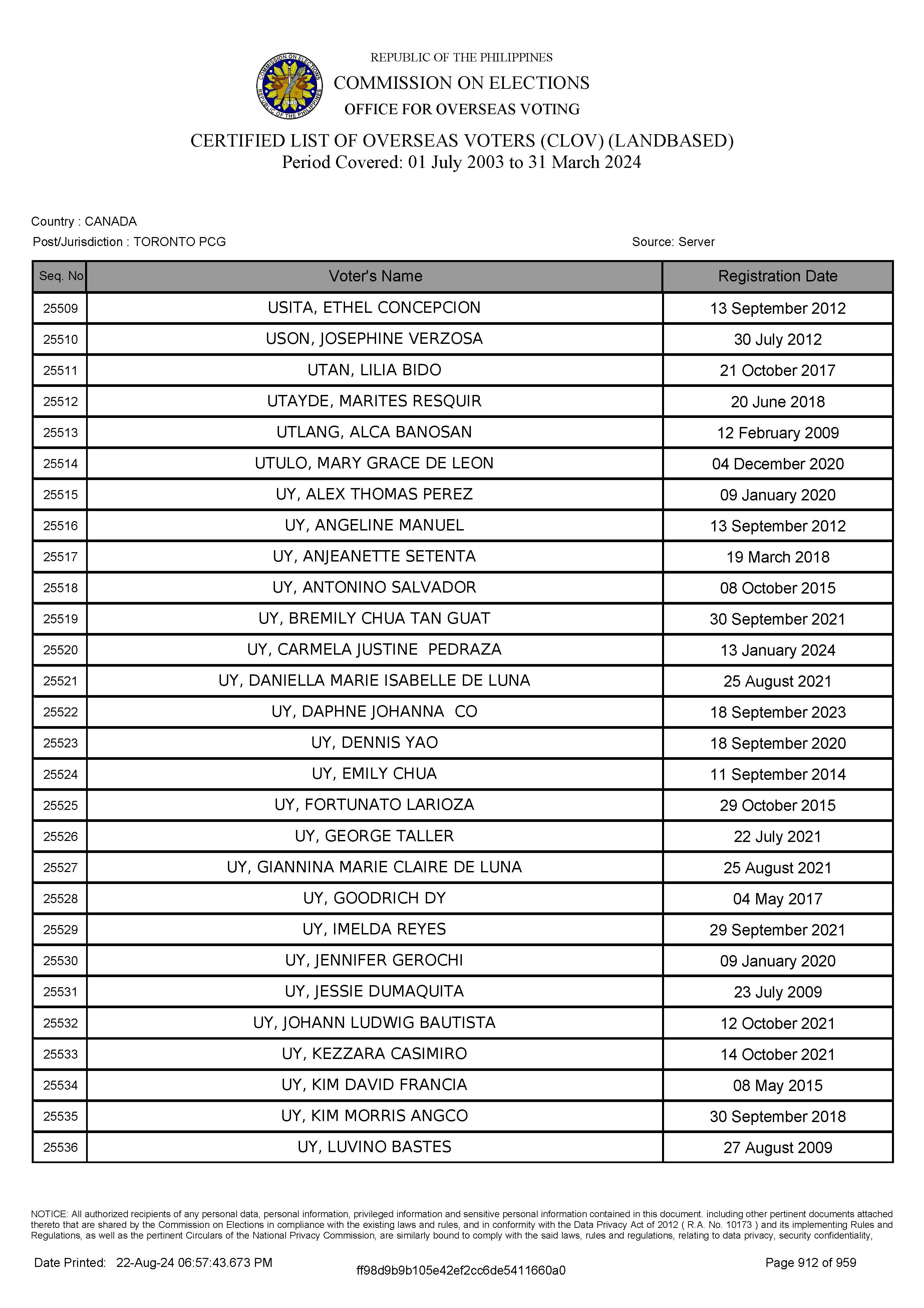 LIST OF VOTERS