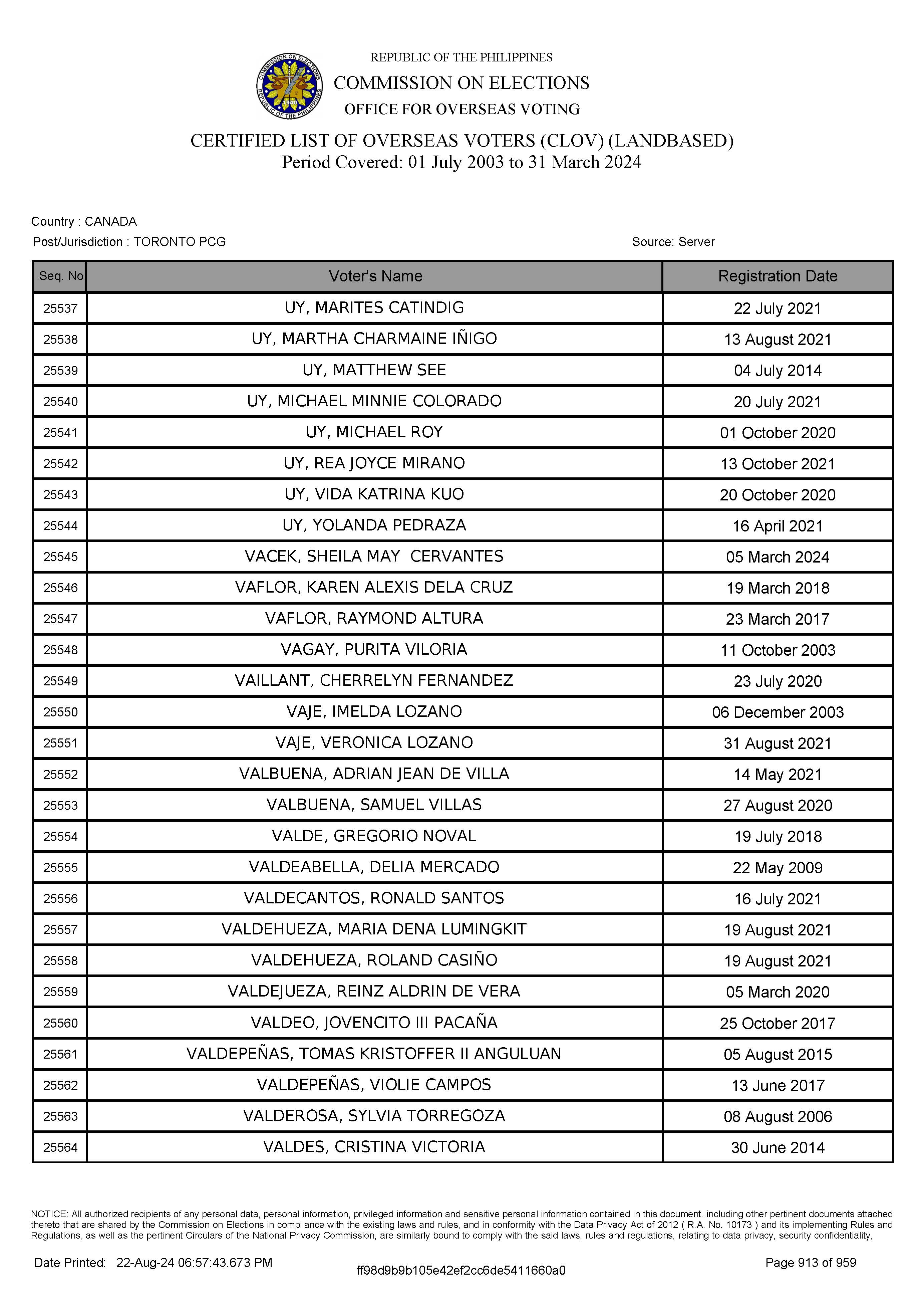 LIST OF VOTERS