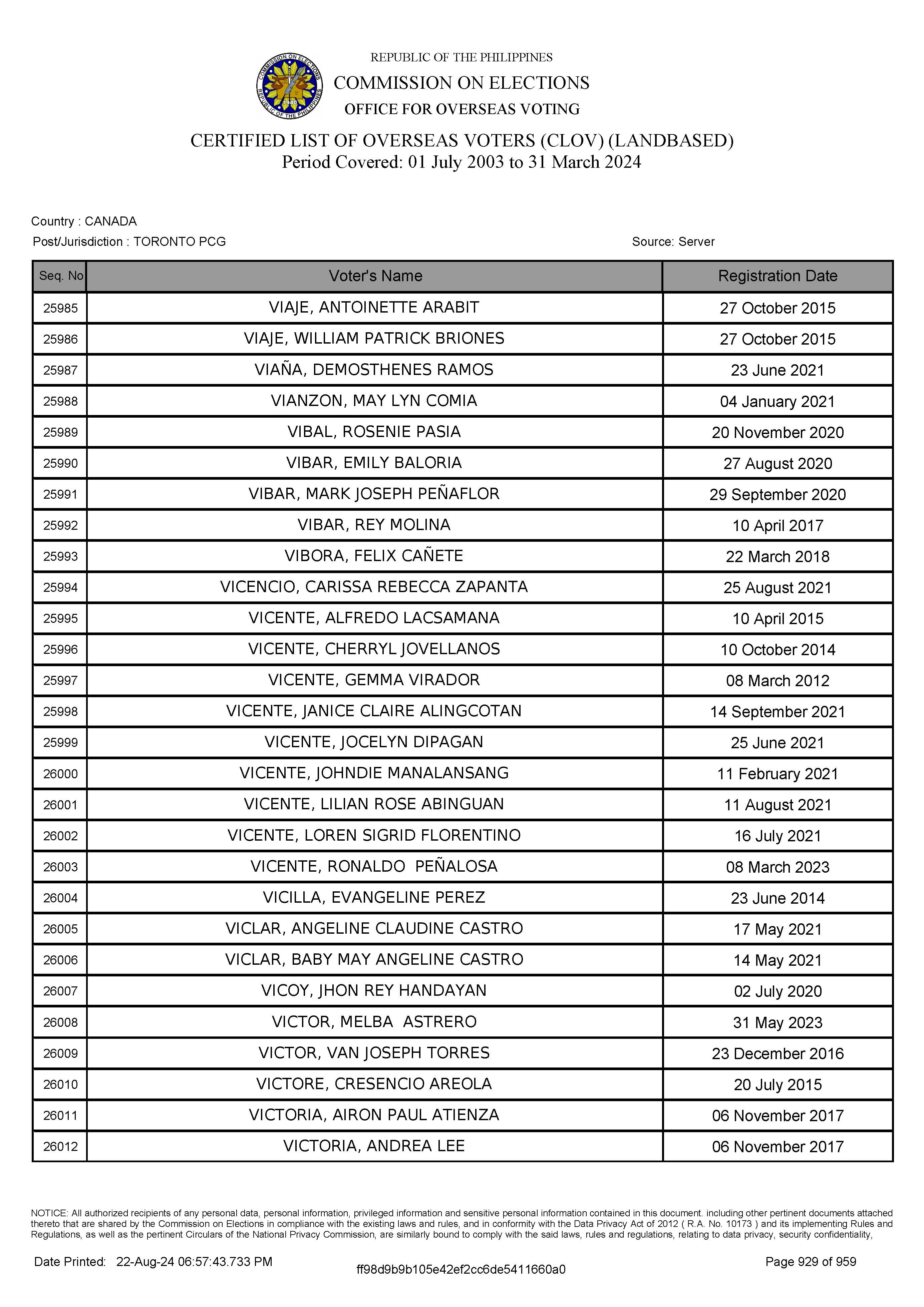 LIST OF VOTERS