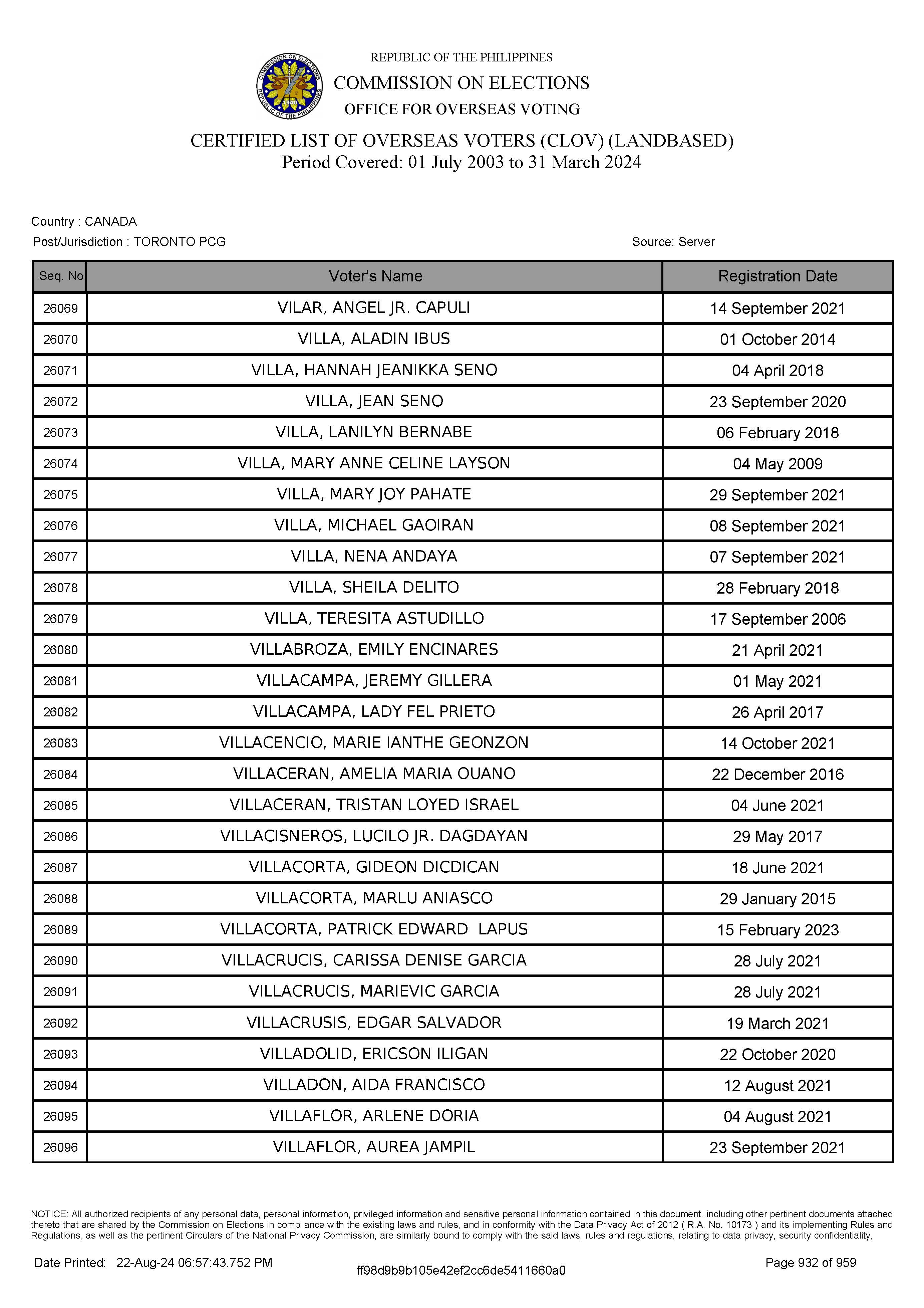 LIST OF VOTERS