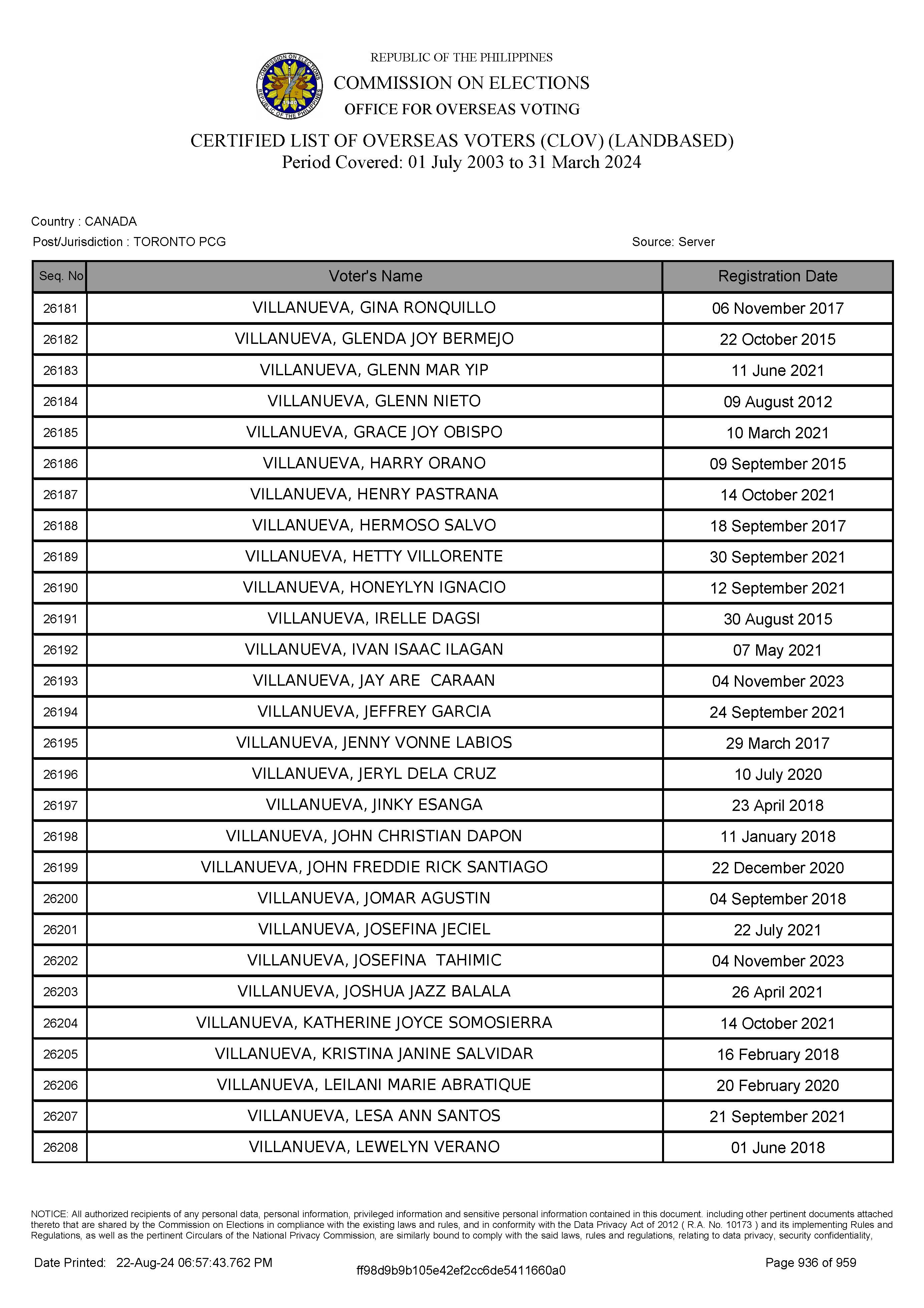 LIST OF VOTERS