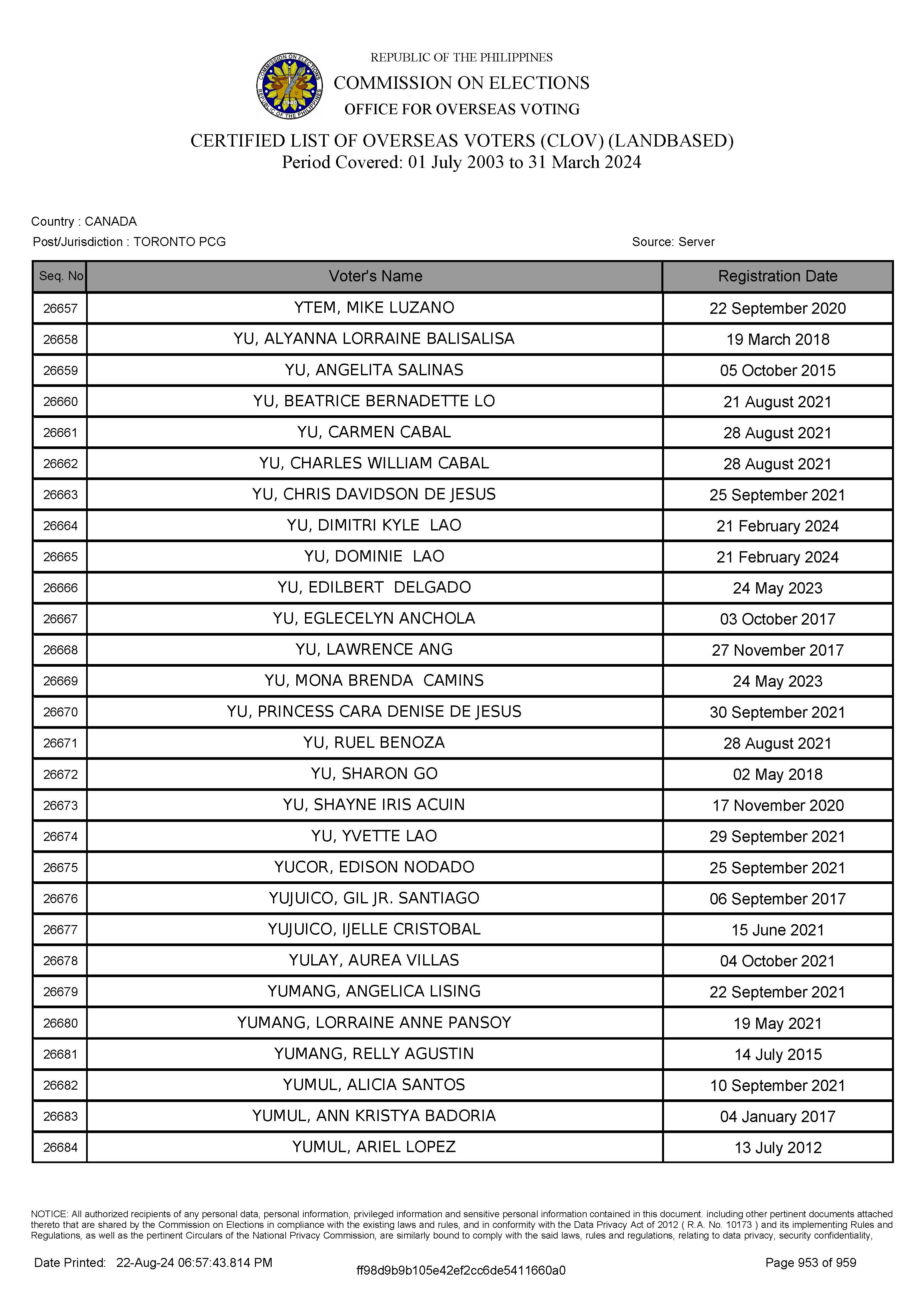 LIST OF VOTERS